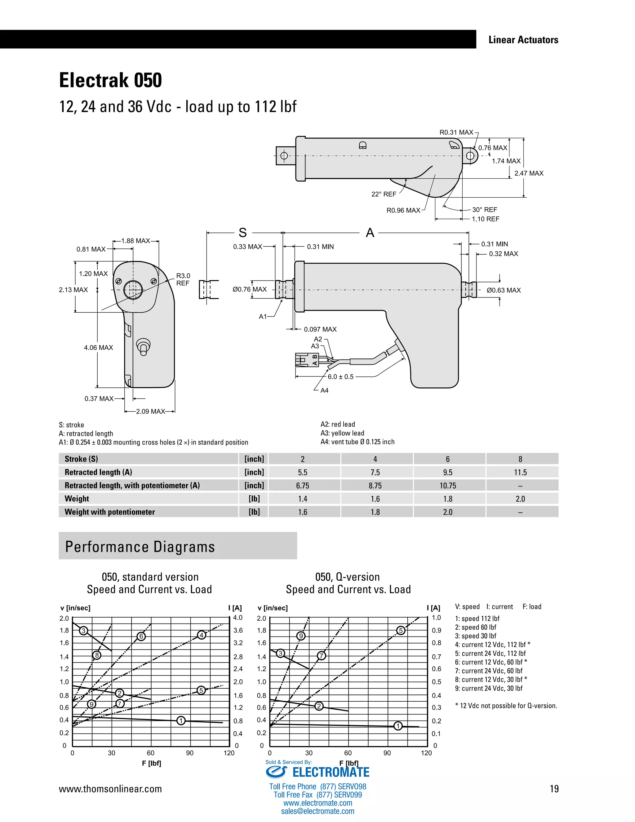Thomson Linear Actuators Catalog PDF