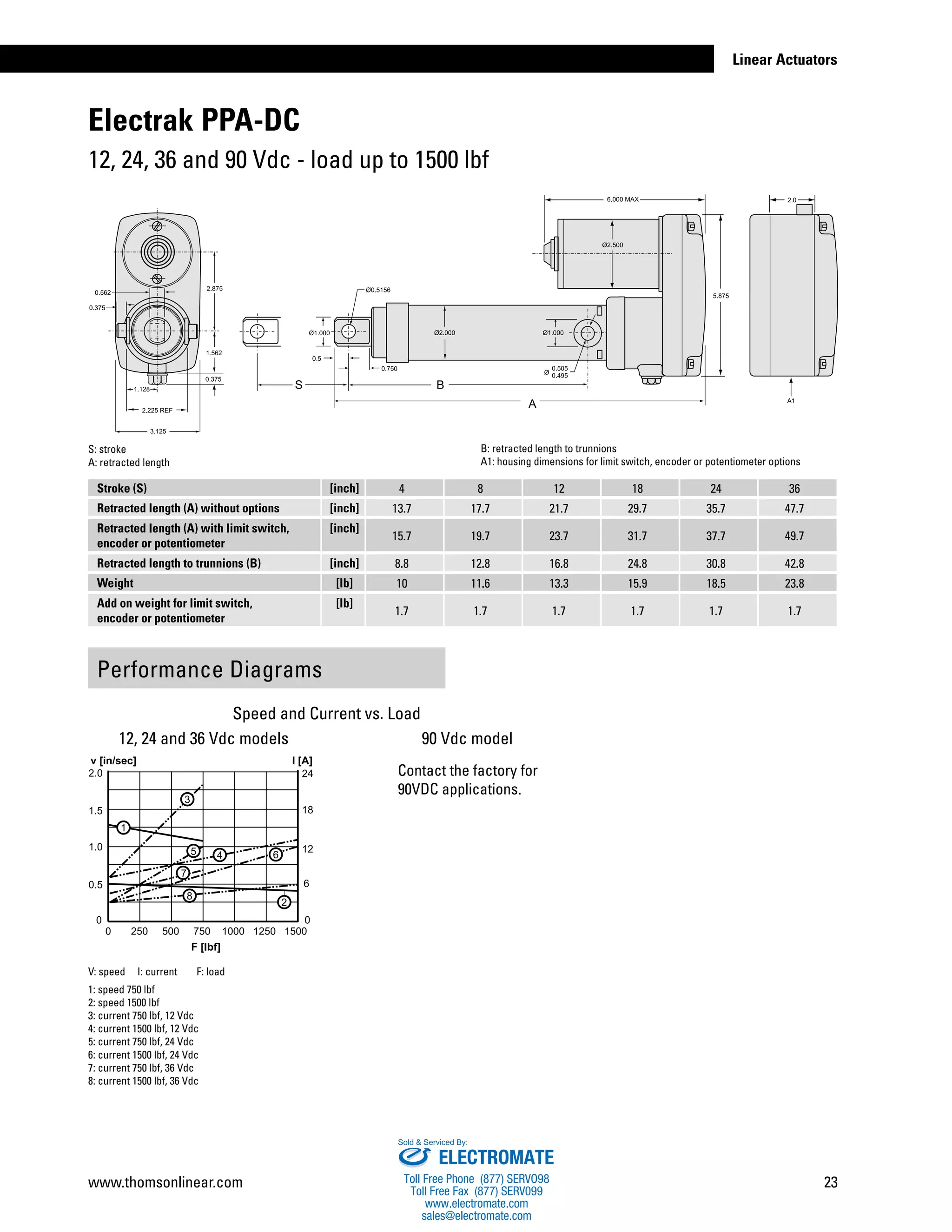 Thomson Linear Actuators Catalog PDF