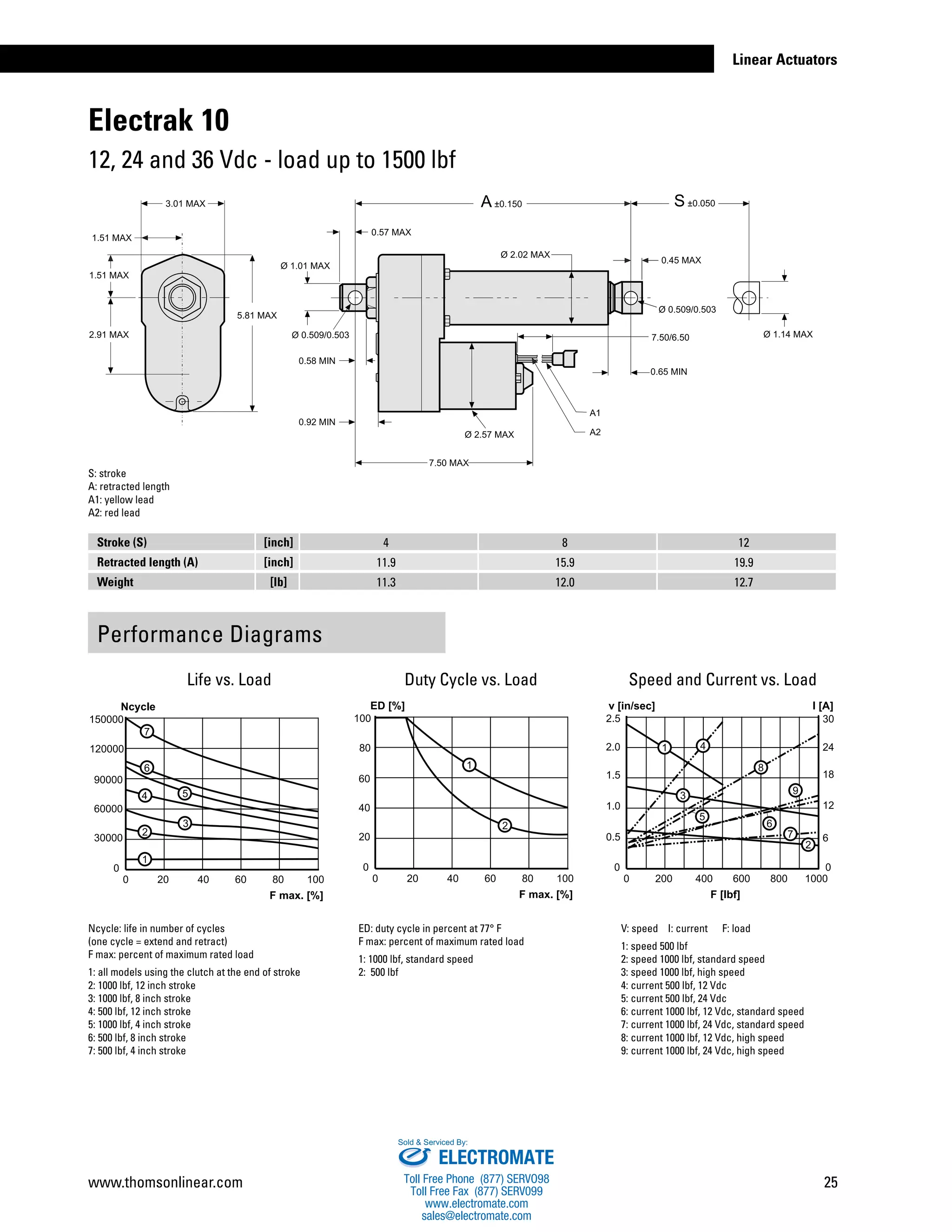 Thomson Linear Actuators Catalog PDF