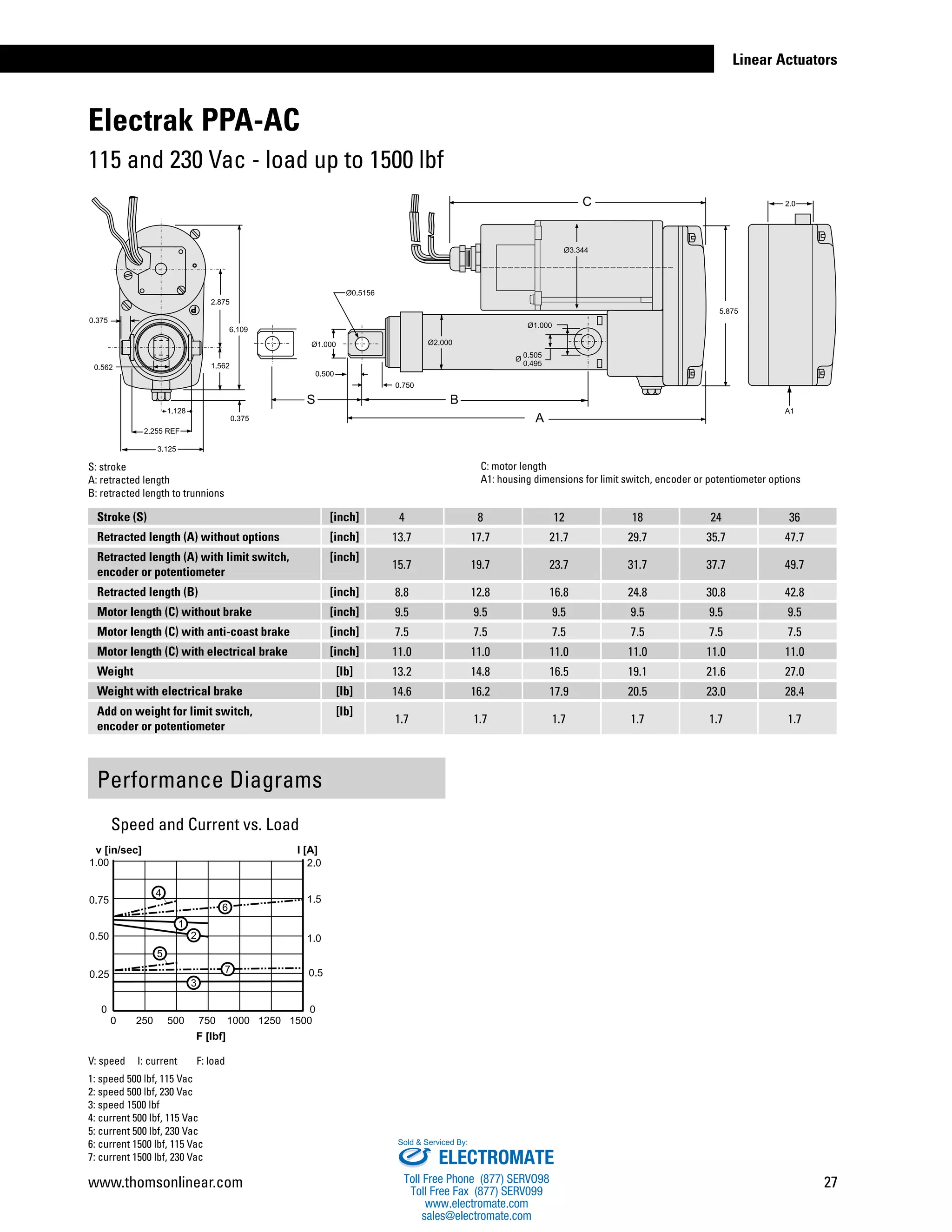 Thomson Linear Actuators Catalog PDF