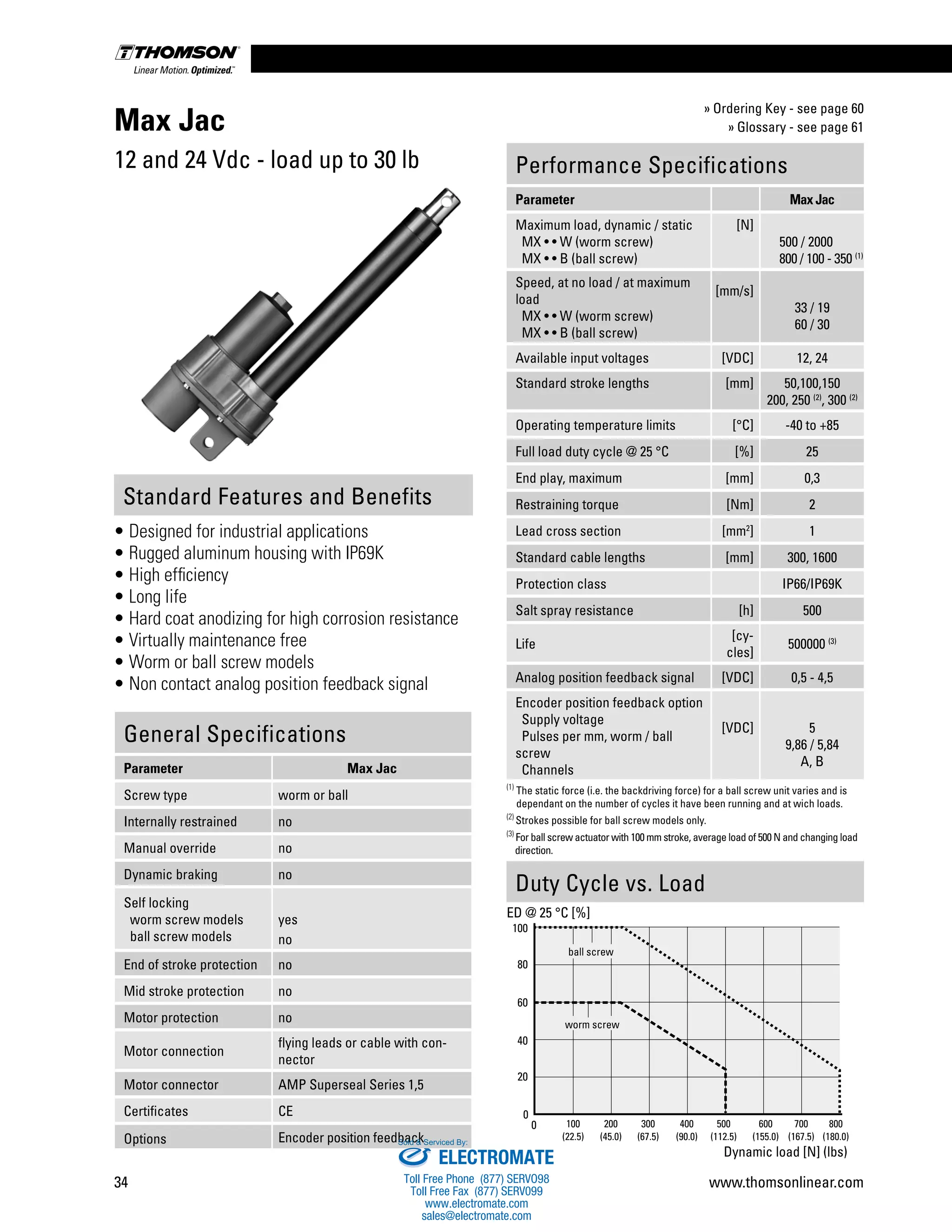 Thomson Linear Actuators Catalog PDF