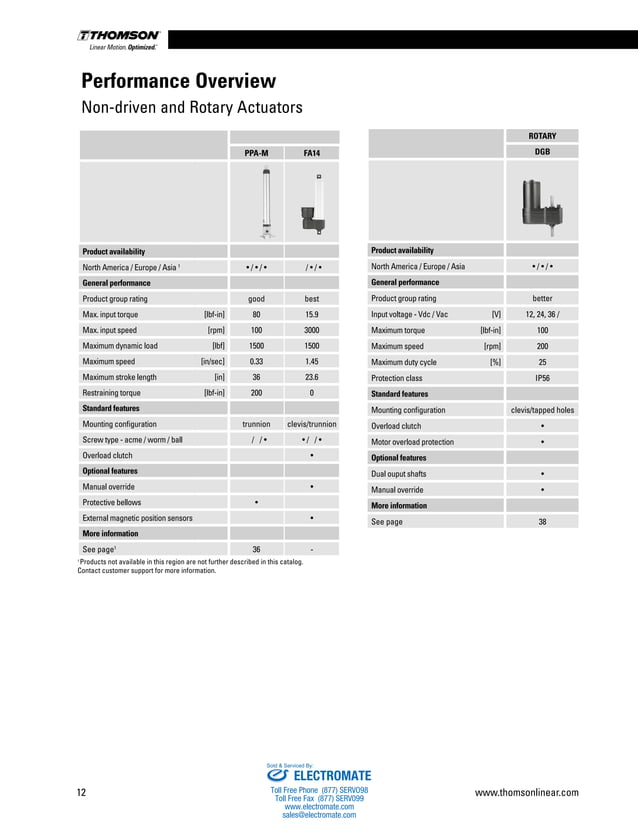 Thomson Linear Actuators Catalog PDF