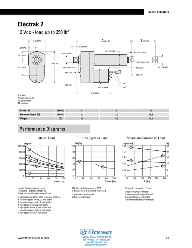Thomson Linear Actuators Catalog PDF
