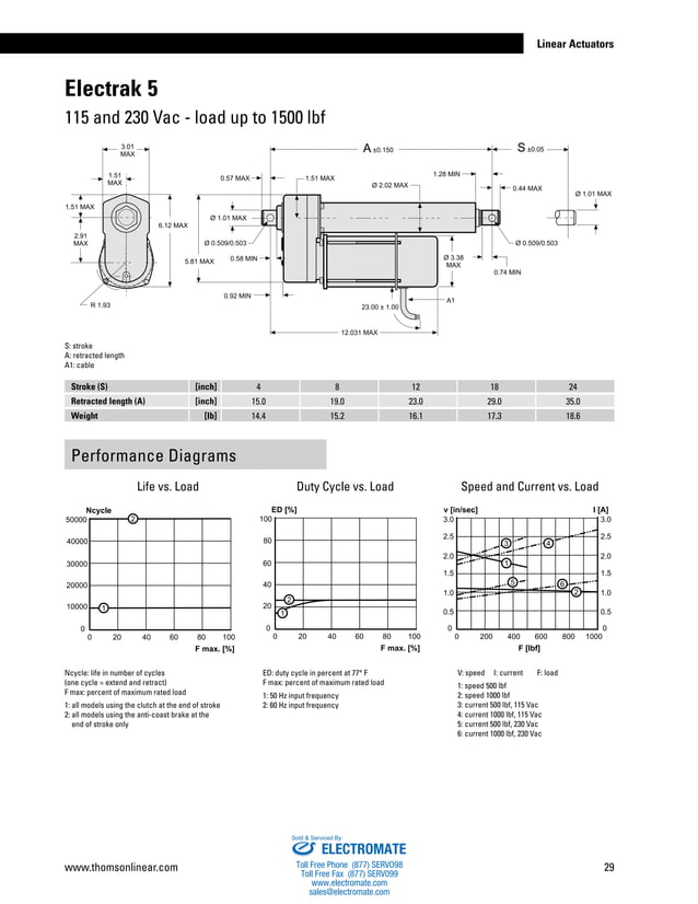Thomson Linear Actuators Catalog PDF