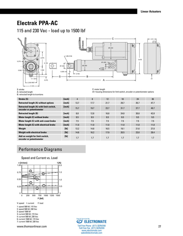 Thomson Linear Actuators Catalog