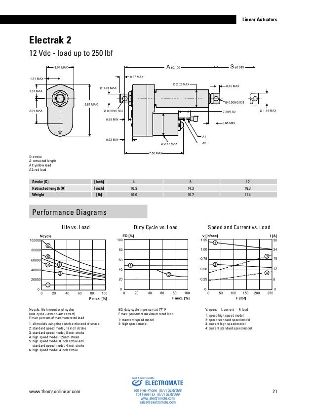 Linear Actuator Limit Switch Wiring Actuator Control with External