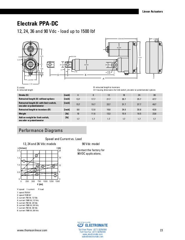 Thomson Linear Actuators Catalog