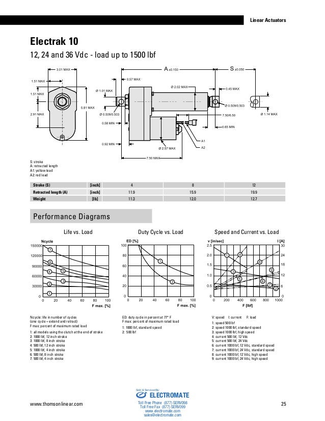 Thomson Linear Actuators Catalog