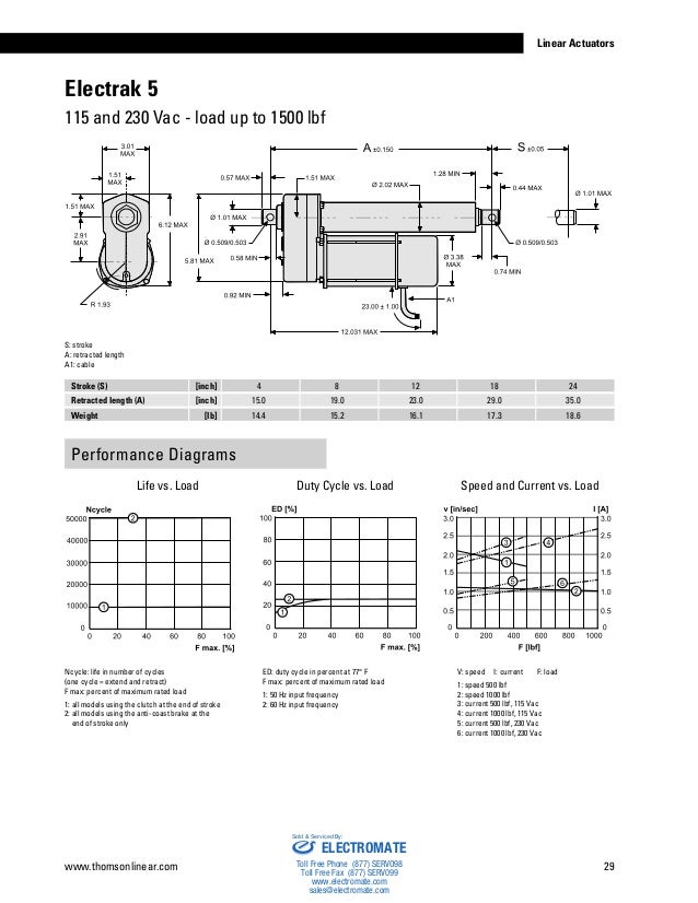 Thomson Linear Actuators Catalog