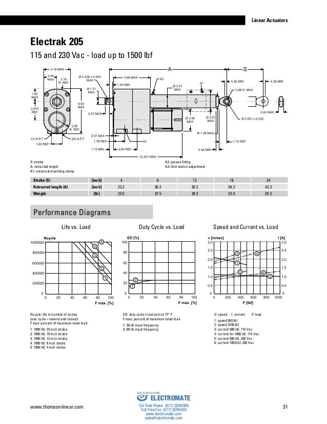 Thomson Linear Actuators Catalog