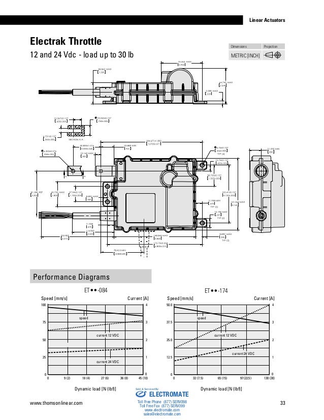 Thomson Linear Actuators Catalog