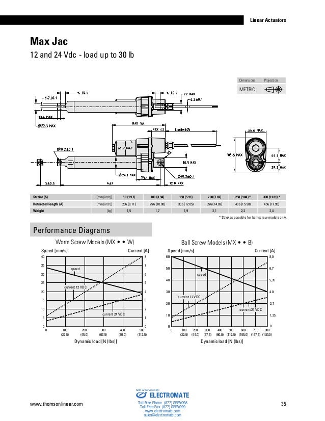 Thomson Linear Actuators Catalog