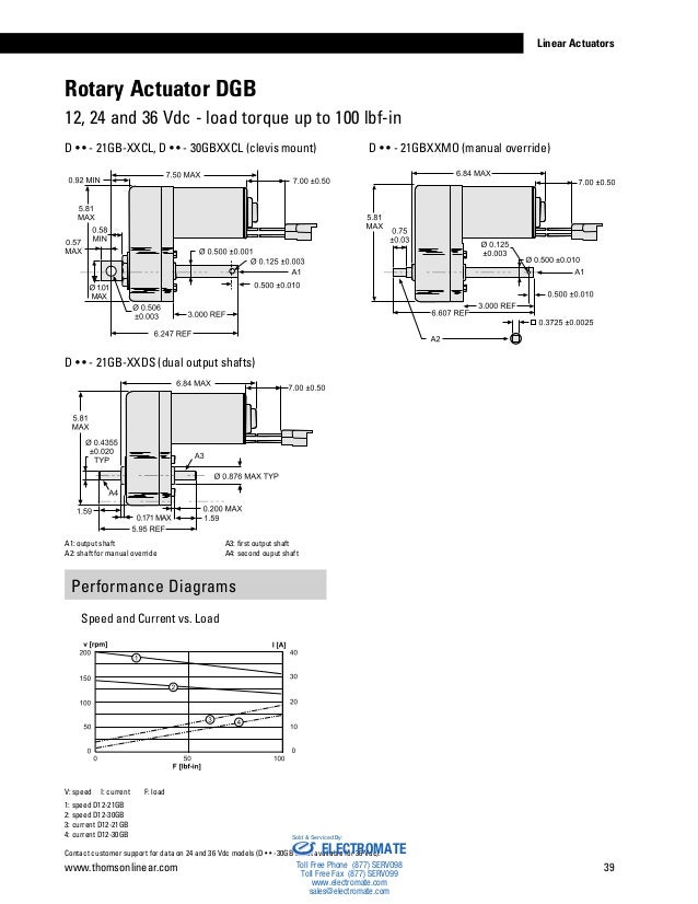 Thomson Linear Actuators Catalog