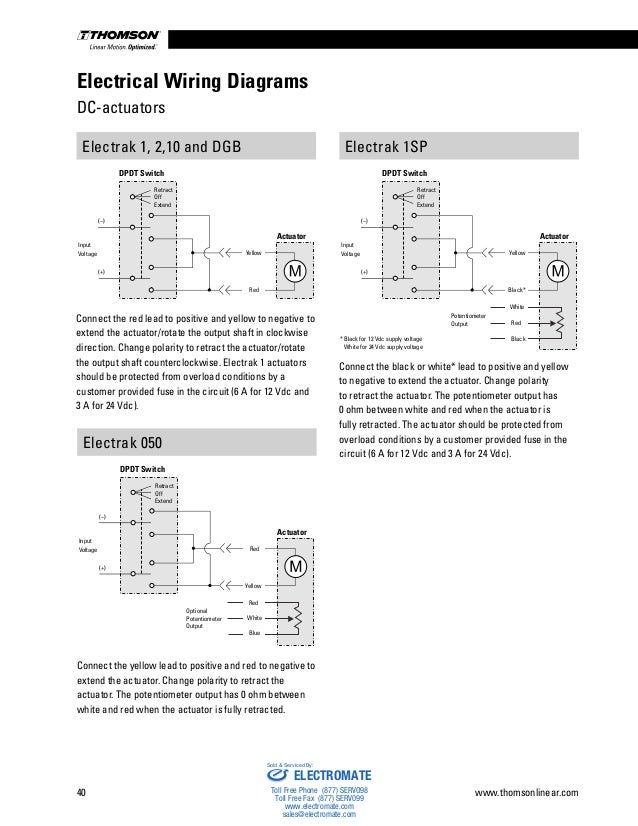 Thomson Linear Actuators Catalog