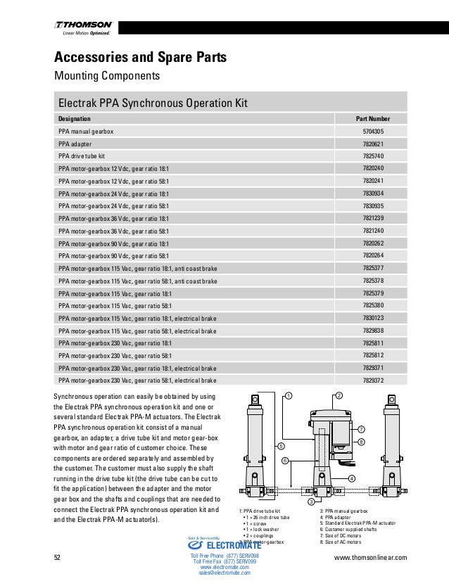 Thomson Linear Actuators Catalog