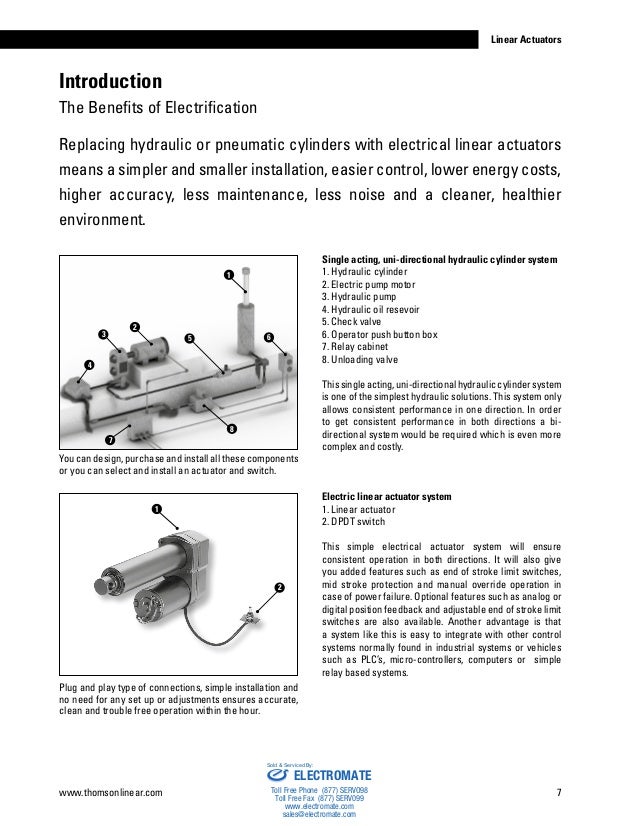Thomson Linear Actuators Catalog