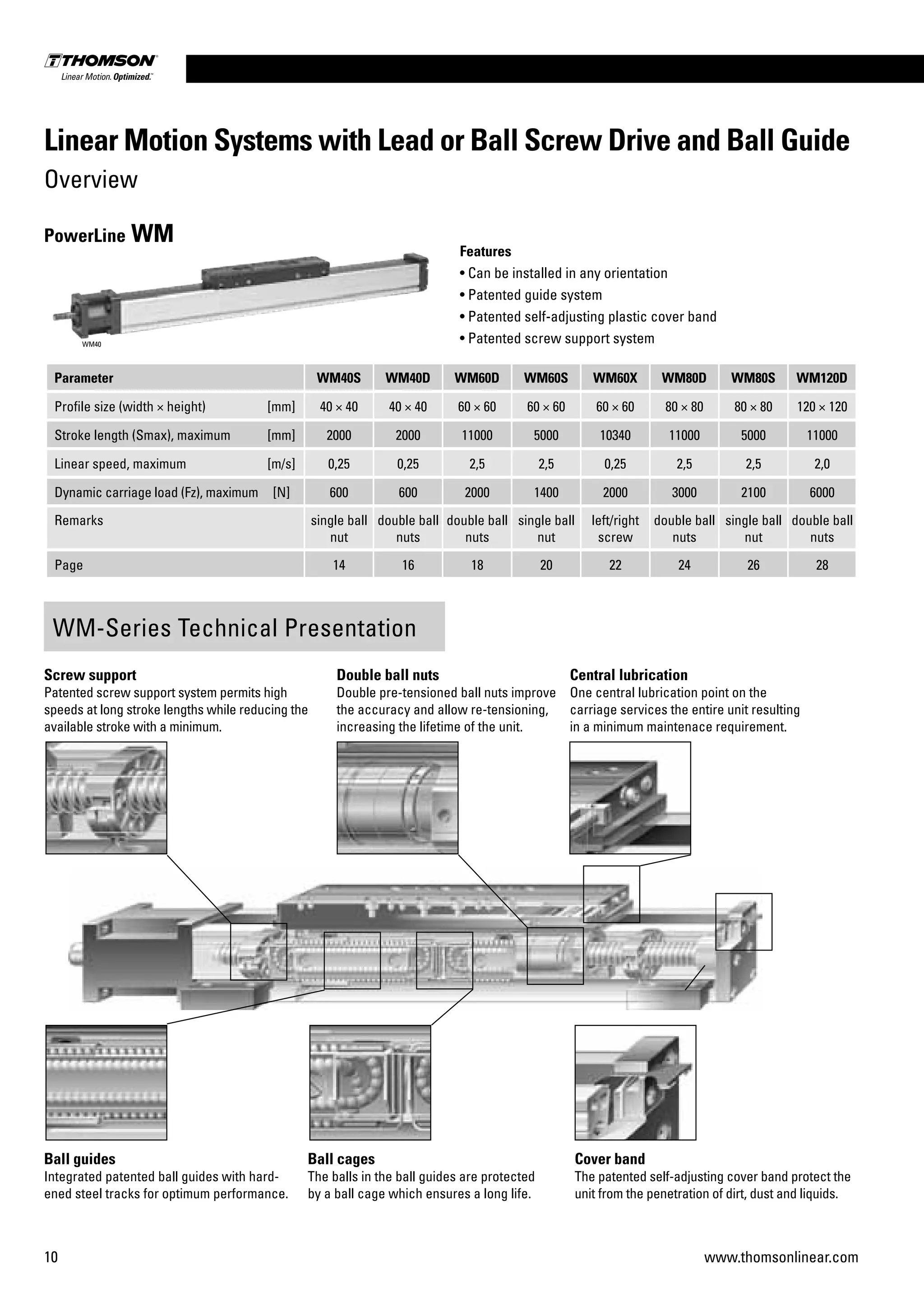 10 www.thomsonlinear.com
Parameter WM40S WM40D WM60D WM60S WM60X WM80D WM80S WM120D
Profile size (width × height) [mm] 40 × 40 40 × 40 60 × 60 60 × 60 60 × 60 80 × 80 80 × 80 120 × 120
Stroke length (Smax), maximum [mm] 2000 2000 11000 5000 10340 11000 5000 11000
Linear speed, maximum [m/s] 0,25 0,25 2,5 2,5 0,25 2,5 2,5 2,0
Dynamic carriage load (Fz), maximum [N] 600 600 2000 1400 2000 3000 2100 6000
Remarks single ball
nut
double ball
nuts
double ball
nuts
single ball
nut
left/right
screw
double ball
nuts
single ball
nut
double ball
nuts
Page 14 16 18 20 22 24 26 28
Features
• Can be installed in any orientation
• Patented guide system
• Patented self-adjusting plastic cover band
• Patented screw support system
PowerLine WM
WM40
Linear Motion Systems with Lead or Ball Screw Drive and Ball Guide
Overview
WM-Series Technical Presentation
Screw support
Patented screw support system permits high
speeds at long stroke lengths while reducing the
available stroke with a minimum.
Double ball nuts
Double pre-tensioned ball nuts improve
the accuracy and allow re-tensioning,
increasing the lifetime of the unit.
Central lubrication
One central lubrication point on the
carriage services the entire unit resulting
in a minimum maintenace requirement.
Ball guides
Integrated patented ball guides with hard-
ened steel tracks for optimum performance.
Cover band
The patented self-adjusting cover band protect the
unit from the penetration of dirt, dust and liquids.
Ball cages
The balls in the ball guides are protected
by a ball cage which ensures a long life.
 