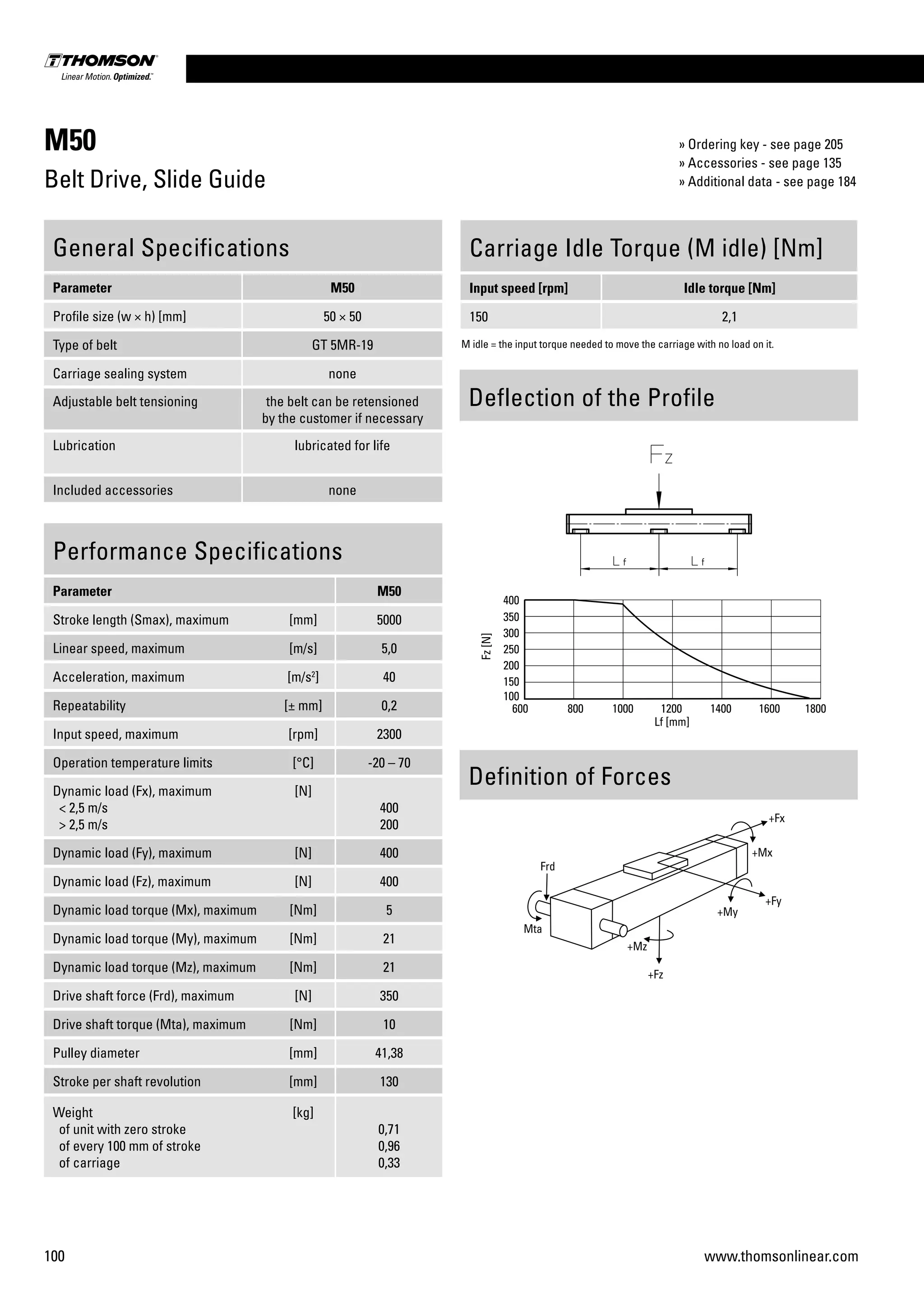 100 www.thomsonlinear.com
M50
Belt Drive, Slide Guide
Performance Specifications
Parameter M50
Stroke length (Smax), maximum [mm] 5000
Linear speed, maximum [m/s] 5,0
Acceleration, maximum [m/s2
] 40
Repeatability [± mm] 0,2
Input speed, maximum [rpm] 2300
Operation temperature limits [°C] -20 – 70
Dynamic load (Fx), maximum
< 2,5 m/s
> 2,5 m/s
[N]
400
200
Dynamic load (Fy), maximum [N] 400
Dynamic load (Fz), maximum [N] 400
Dynamic load torque (Mx), maximum [Nm] 5
Dynamic load torque (My), maximum [Nm] 21
Dynamic load torque (Mz), maximum [Nm] 21
Drive shaft force (Frd), maximum [N] 350
Drive shaft torque (Mta), maximum [Nm] 10
Pulley diameter [mm] 41,38
Stroke per shaft revolution [mm] 130
Weight
of unit with zero stroke
of every 100 mm of stroke
of carriage
[kg]
0,71
0,96
0,33
General Specifications
Parameter M50
Profile size (w × h) [mm] 50 × 50
Type of belt GT 5MR-19
Carriage sealing system none
Adjustable belt tensioning the belt can be retensioned
by the customer if necessary
Lubrication lubricated for life
Included accessories none
Carriage Idle Torque (M idle) [Nm]
Input speed [rpm] Idle torque [Nm]
150 2,1
M idle = the input torque needed to move the carriage with no load on it.
Deflection of the Profile
Definition of Forces
» Ordering key - see page 205
» Accessories - see page 135
» Additional data - see page 184
 