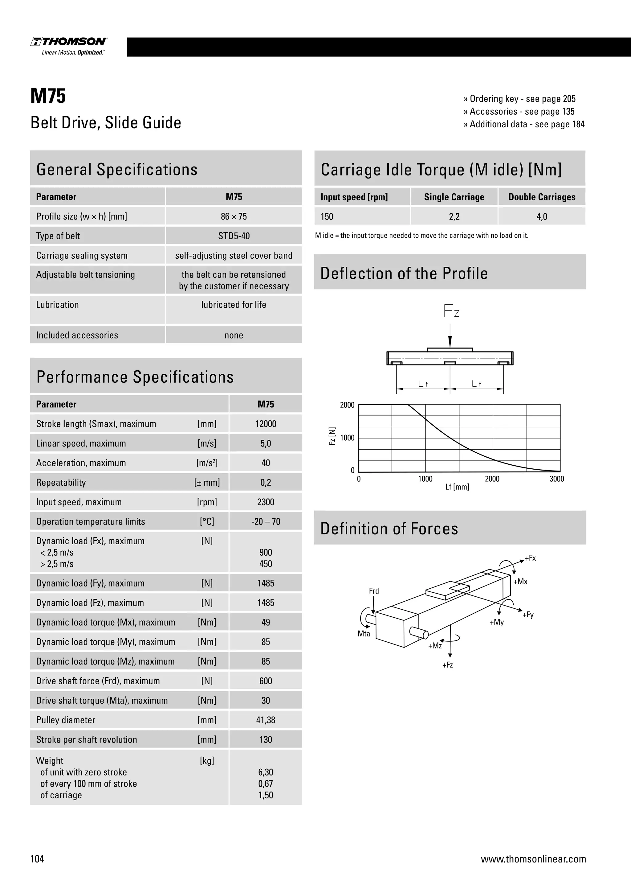104 www.thomsonlinear.com
M75
Belt Drive, Slide Guide
Performance Specifications
Parameter M75
Stroke length (Smax), maximum [mm] 12000
Linear speed, maximum [m/s] 5,0
Acceleration, maximum [m/s2
] 40
Repeatability [± mm] 0,2
Input speed, maximum [rpm] 2300
Operation temperature limits [°C] -20 – 70
Dynamic load (Fx), maximum
< 2,5 m/s
> 2,5 m/s
[N]
900
450
Dynamic load (Fy), maximum [N] 1485
Dynamic load (Fz), maximum [N] 1485
Dynamic load torque (Mx), maximum [Nm] 49
Dynamic load torque (My), maximum [Nm] 85
Dynamic load torque (Mz), maximum [Nm] 85
Drive shaft force (Frd), maximum [N] 600
Drive shaft torque (Mta), maximum [Nm] 30
Pulley diameter [mm] 41,38
Stroke per shaft revolution [mm] 130
Weight
of unit with zero stroke
of every 100 mm of stroke
of carriage
[kg]
6,30
0,67
1,50
General Specifications
Parameter M75
Profile size (w × h) [mm] 86 × 75
Type of belt STD5-40
Carriage sealing system self-adjusting steel cover band
Adjustable belt tensioning the belt can be retensioned
by the customer if necessary
Lubrication lubricated for life
Included accessories none
Carriage Idle Torque (M idle) [Nm]
Input speed [rpm] Single Carriage Double Carriages
150 2,2 4,0
M idle = the input torque needed to move the carriage with no load on it.
Deflection of the Profile
Definition of Forces
» Ordering key - see page 205
» Accessories - see page 135
» Additional data - see page 184
 