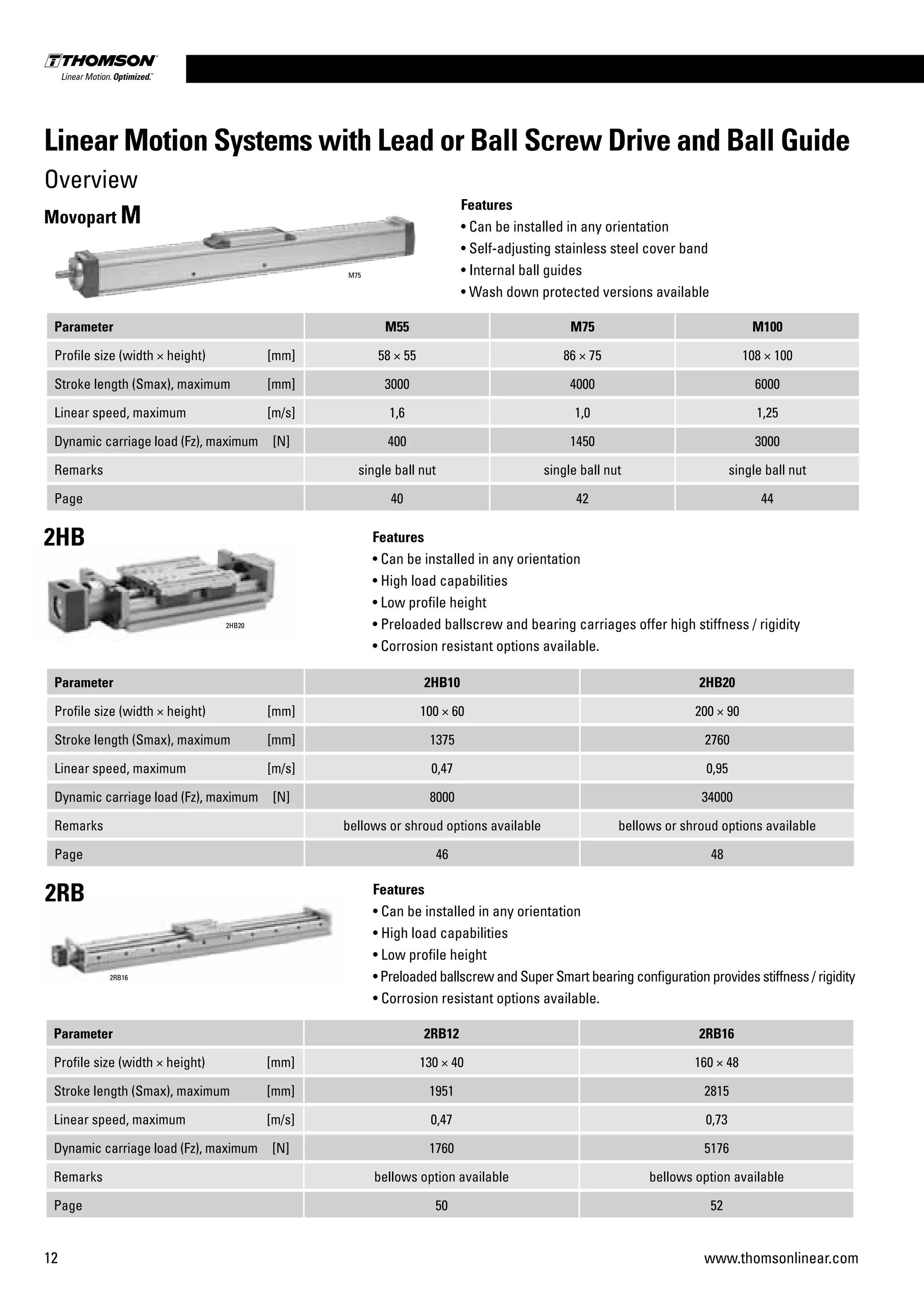 12 www.thomsonlinear.com
Linear Motion Systems with Lead or Ball Screw Drive and Ball Guide
Overview
Parameter 2HB10 2HB20
Profile size (width × height) [mm] 100 × 60 200 × 90
Stroke length (Smax), maximum [mm] 1375 2760
Linear speed, maximum [m/s] 0,47 0,95
Dynamic carriage load (Fz), maximum [N] 8000 34000
Remarks bellows or shroud options available bellows or shroud options available
Page 46 48
Parameter 2RB12 2RB16
Profile size (width × height) [mm] 130 × 40 160 × 48
Stroke length (Smax), maximum [mm] 1951 2815
Linear speed, maximum [m/s] 0,47 0,73
Dynamic carriage load (Fz), maximum [N] 1760 5176
Remarks bellows option available bellows option available
Page 50 52
Features
• Can be installed in any orientation
• High load capabilities
• Low profile height
• Preloaded ballscrew and bearing carriages offer high stiffness / rigidity
• Corrosion resistant options available.
Features
• Can be installed in any orientation
• High load capabilities
• Low profile height
• Preloaded ballscrew and Super Smart bearing configuration provides stiffness / rigidity
• Corrosion resistant options available.
2HB20
2RB16
Parameter M55 M75 M100
Profile size (width × height) [mm] 58 × 55 86 × 75 108 × 100
Stroke length (Smax), maximum [mm] 3000 4000 6000
Linear speed, maximum [m/s] 1,6 1,0 1,25
Dynamic carriage load (Fz), maximum [N] 400 1450 3000
Remarks single ball nut single ball nut single ball nut
Page 40 42 44
Features
• Can be installed in any orientation
• Self-adjusting stainless steel cover band
• Internal ball guides
• Wash down protected versions available
Movopart M
2HB
2RB
M75
 