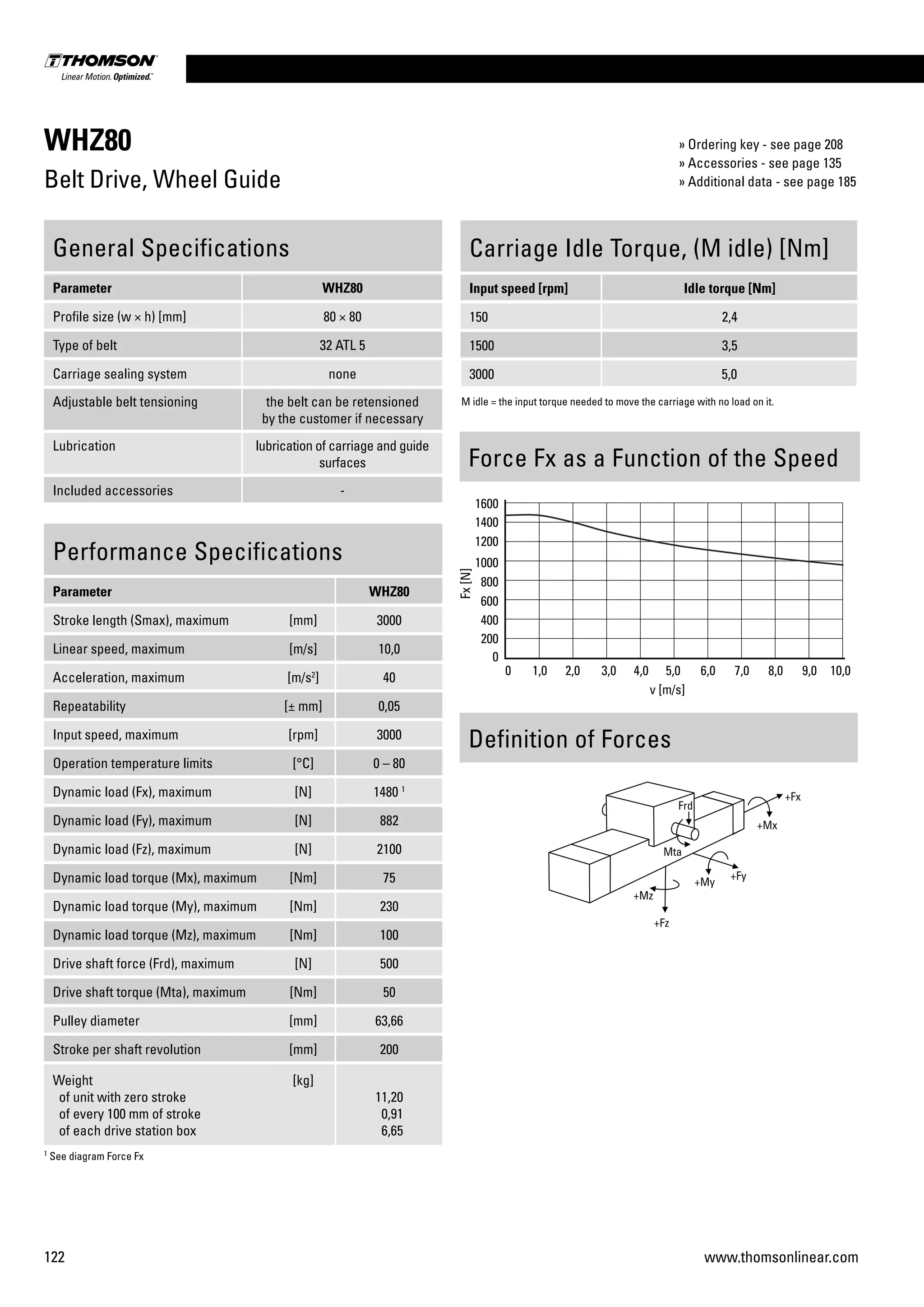 122 www.thomsonlinear.com
WHZ80
Belt Drive, Wheel Guide
Performance Specifications
Parameter WHZ80
Stroke length (Smax), maximum [mm] 3000
Linear speed, maximum [m/s] 10,0
Acceleration, maximum [m/s2
] 40
Repeatability [± mm] 0,05
Input speed, maximum [rpm] 3000
Operation temperature limits [°C] 0 – 80
Dynamic load (Fx), maximum [N] 1480 1
Dynamic load (Fy), maximum [N] 882
Dynamic load (Fz), maximum [N] 2100
Dynamic load torque (Mx), maximum [Nm] 75
Dynamic load torque (My), maximum [Nm] 230
Dynamic load torque (Mz), maximum [Nm] 100
Drive shaft force (Frd), maximum [N] 500
Drive shaft torque (Mta), maximum [Nm] 50
Pulley diameter [mm] 63,66
Stroke per shaft revolution [mm] 200
Weight
of unit with zero stroke
of every 100 mm of stroke
of each drive station box
[kg]
11,20
0,91
6,65
General Specifications
Parameter WHZ80
Profile size (w × h) [mm] 80 × 80
Type of belt 32 ATL 5
Carriage sealing system none
Adjustable belt tensioning the belt can be retensioned
by the customer if necessary
Lubrication lubrication of carriage and guide
surfaces
Included accessories -
Carriage Idle Torque, (M idle) [Nm]
Input speed [rpm] Idle torque [Nm]
150 2,4
1500 3,5
3000 5,0
M idle = the input torque needed to move the carriage with no load on it.
Force Fx as a Function of the Speed
Definition of Forces
1
See diagram Force Fx
» Ordering key - see page 208
» Accessories - see page 135
» Additional data - see page 185
 
