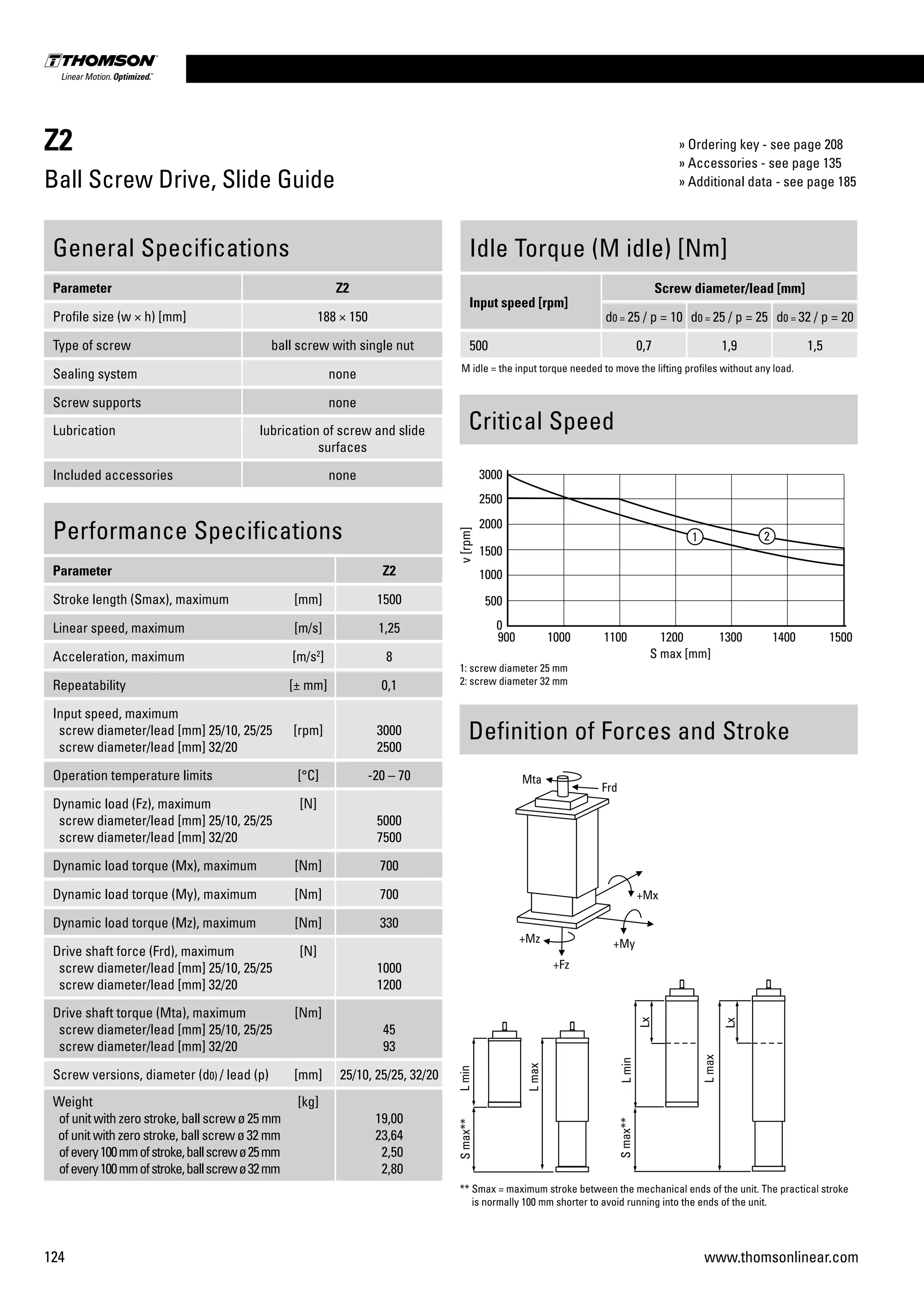 124 www.thomsonlinear.com
Performance Specifications
Parameter Z2
Stroke length (Smax), maximum [mm] 1500
Linear speed, maximum [m/s] 1,25
Acceleration, maximum [m/s2
] 8
Repeatability [± mm] 0,1
Input speed, maximum
screw diameter/lead [mm] 25/10, 25/25
screw diameter/lead [mm] 32/20
[rpm] 3000
2500
Operation temperature limits [°C] -20 – 70
Dynamic load (Fz), maximum
screw diameter/lead [mm] 25/10, 25/25
screw diameter/lead [mm] 32/20
[N]
5000
7500
Dynamic load torque (Mx), maximum [Nm] 700
Dynamic load torque (My), maximum [Nm] 700
Dynamic load torque (Mz), maximum [Nm] 330
Drive shaft force (Frd), maximum
screw diameter/lead [mm] 25/10, 25/25
screw diameter/lead [mm] 32/20
[N]
1000
1200
Drive shaft torque (Mta), maximum
screw diameter/lead [mm] 25/10, 25/25
screw diameter/lead [mm] 32/20
[Nm]
45
93
Screw versions, diameter (d0) / lead (p) [mm] 25/10, 25/25, 32/20
Weight
of unit with zero stroke, ball screw ø 25 mm
of unit with zero stroke, ball screw ø 32 mm
ofevery100mmofstroke,ballscrewø25mm
ofevery100mmofstroke,ballscrewø32mm
[kg]
19,00
23,64
2,50
2,80
General Specifications
Parameter Z2
Profile size (w × h) [mm] 188 × 150
Type of screw ball screw with single nut
Sealing system none
Screw supports none
Lubrication lubrication of screw and slide
surfaces
Included accessories none
Definition of Forces and Stroke
Idle Torque (M idle) [Nm]
Input speed [rpm]
Screw diameter/lead [mm]
d0 = 25 / p = 10 d0 = 25 / p = 25 d0 = 32 / p = 20
500 0,7 1,9 1,5
M idle = the input torque needed to move the lifting profiles without any load.
Critical Speed
Z2
Ball Screw Drive, Slide Guide
1: screw diameter 25 mm
2: screw diameter 32 mm
** Smax = maximum stroke between the mechanical ends of the unit. The practical stroke
is normally 100 mm shorter to avoid running into the ends of the unit.
» Ordering key - see page 208
» Accessories - see page 135
» Additional data - see page 185
 