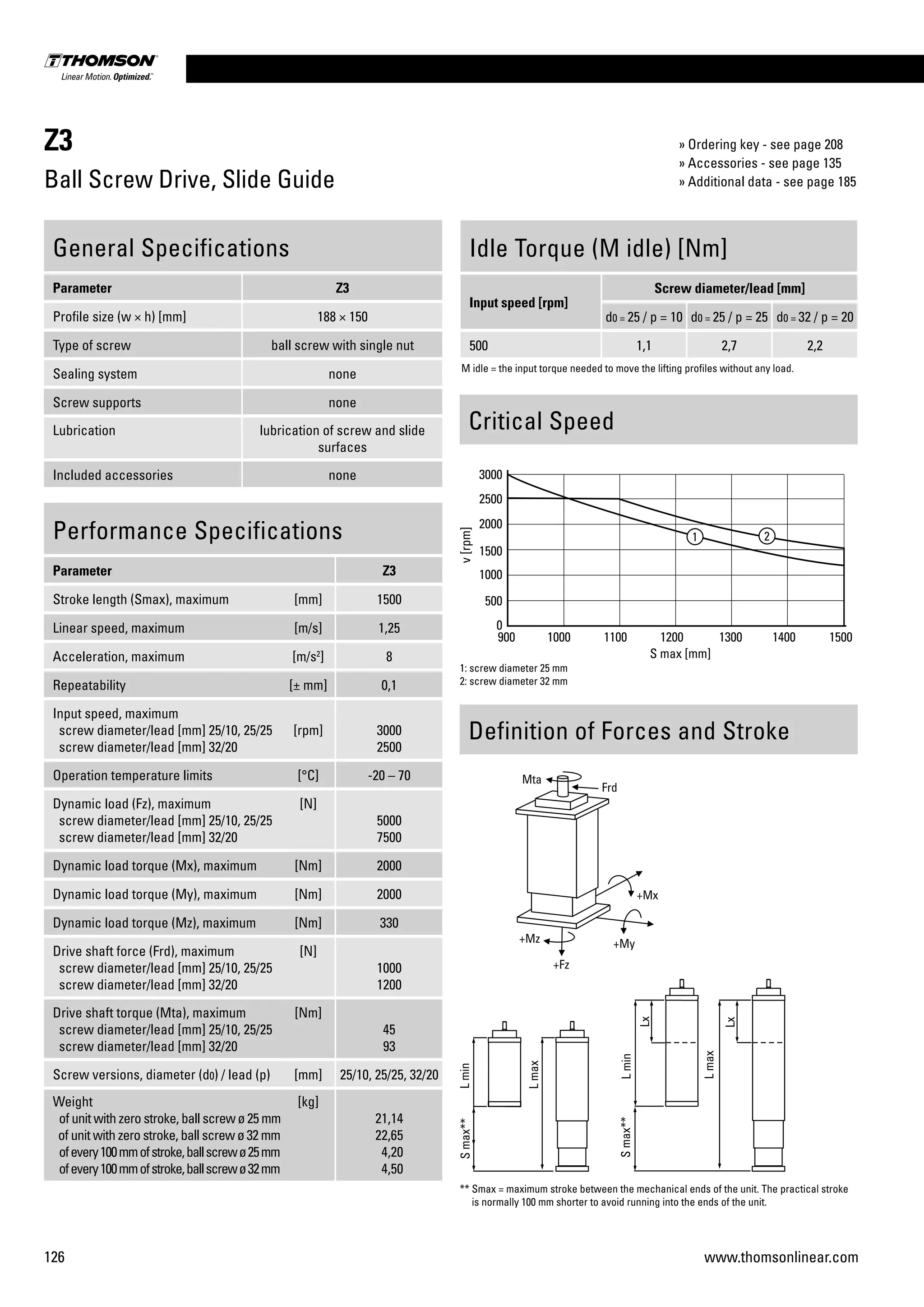 126 www.thomsonlinear.com
Performance Specifications
Parameter Z3
Stroke length (Smax), maximum [mm] 1500
Linear speed, maximum [m/s] 1,25
Acceleration, maximum [m/s2
] 8
Repeatability [± mm] 0,1
Input speed, maximum
screw diameter/lead [mm] 25/10, 25/25
screw diameter/lead [mm] 32/20
[rpm] 3000
2500
Operation temperature limits [°C] -20 – 70
Dynamic load (Fz), maximum
screw diameter/lead [mm] 25/10, 25/25
screw diameter/lead [mm] 32/20
[N]
5000
7500
Dynamic load torque (Mx), maximum [Nm] 2000
Dynamic load torque (My), maximum [Nm] 2000
Dynamic load torque (Mz), maximum [Nm] 330
Drive shaft force (Frd), maximum
screw diameter/lead [mm] 25/10, 25/25
screw diameter/lead [mm] 32/20
[N]
1000
1200
Drive shaft torque (Mta), maximum
screw diameter/lead [mm] 25/10, 25/25
screw diameter/lead [mm] 32/20
[Nm]
45
93
Screw versions, diameter (d0) / lead (p) [mm] 25/10, 25/25, 32/20
Weight
of unit with zero stroke, ball screw ø 25 mm
of unit with zero stroke, ball screw ø 32 mm
ofevery100mmofstroke,ballscrewø25mm
ofevery100mmofstroke,ballscrewø32mm
[kg]
21,14
22,65
4,20
4,50
General Specifications
Parameter Z3
Profile size (w × h) [mm] 188 × 150
Type of screw ball screw with single nut
Sealing system none
Screw supports none
Lubrication lubrication of screw and slide
surfaces
Included accessories none
Idle Torque (M idle) [Nm]
Input speed [rpm]
Screw diameter/lead [mm]
d0 = 25 / p = 10 d0 = 25 / p = 25 d0 = 32 / p = 20
500 1,1 2,7 2,2
M idle = the input torque needed to move the lifting profiles without any load.
Critical Speed
Z3
Ball Screw Drive, Slide Guide
1: screw diameter 25 mm
2: screw diameter 32 mm
Definition of Forces and Stroke
** Smax = maximum stroke between the mechanical ends of the unit. The practical stroke
is normally 100 mm shorter to avoid running into the ends of the unit.
» Ordering key - see page 208
» Accessories - see page 135
» Additional data - see page 185
 