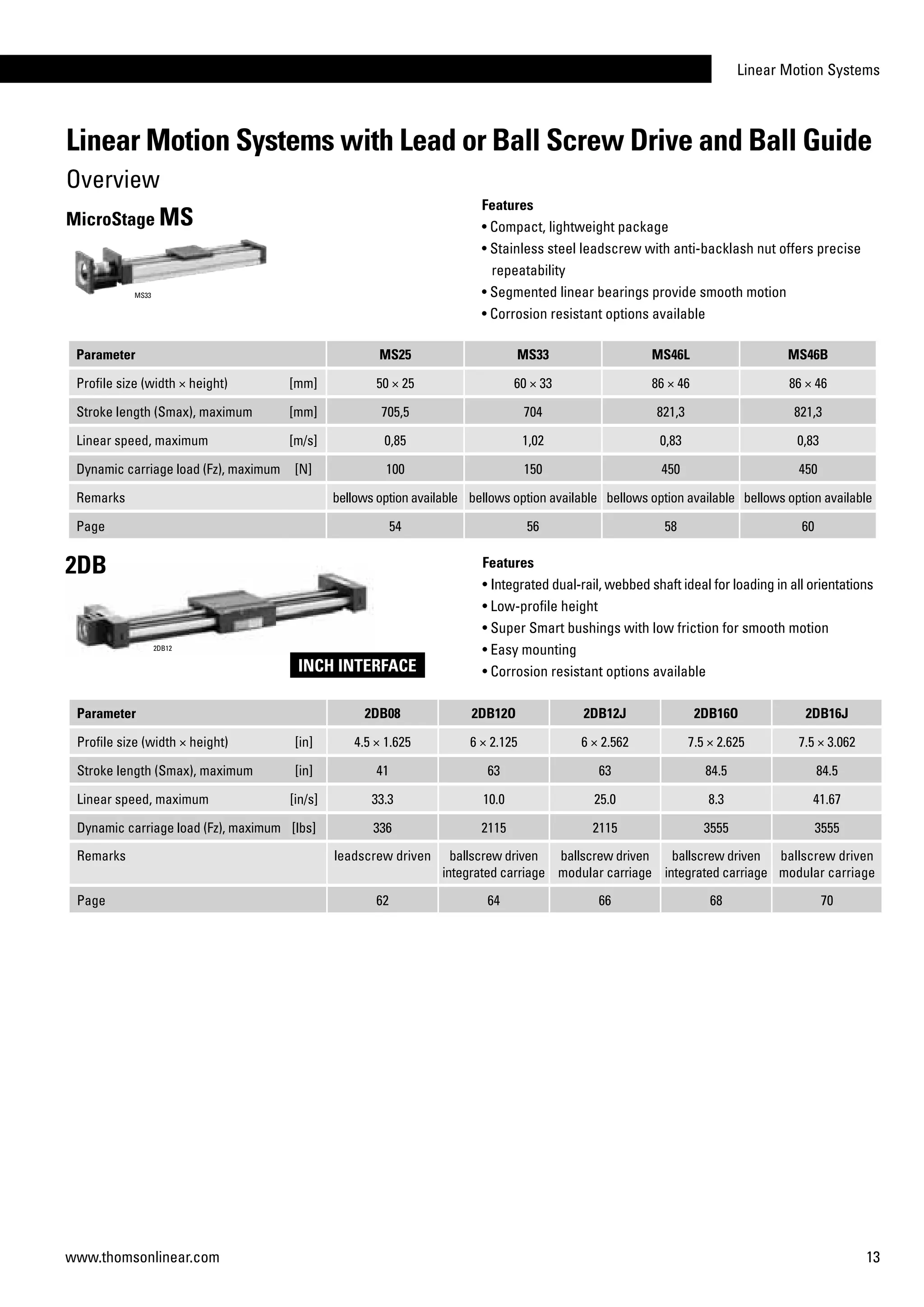 Linear Motion Systems
13www.thomsonlinear.com
Linear Motion Systems with Lead or Ball Screw Drive and Ball Guide
Overview
Parameter MS25 MS33 MS46L MS46B
Profile size (width × height) [mm] 50 × 25 60 × 33 86 × 46 86 × 46
Stroke length (Smax), maximum [mm] 705,5 704 821,3 821,3
Linear speed, maximum [m/s] 0,85 1,02 0,83 0,83
Dynamic carriage load (Fz), maximum [N] 100 150 450 450
Remarks bellows option available bellows option available bellows option available bellows option available
Page 54 56 58 60
Features
• Compact, lightweight package
• Stainless steel leadscrew with anti-backlash nut offers precise
repeatability
• Segmented linear bearings provide smooth motion
• Corrosion resistant options available
MS33
MicroStage MS
Parameter 2DB08 2DB12O 2DB12J 2DB16O 2DB16J
Profile size (width × height) [in] 4.5 × 1.625 6 × 2.125 6 × 2.562 7.5 × 2.625 7.5 × 3.062
Stroke length (Smax), maximum [in] 41 63 63 84.5 84.5
Linear speed, maximum [in/s] 33.3 10.0 25.0 8.3 41.67
Dynamic carriage load (Fz), maximum [lbs] 336 2115 2115 3555 3555
Remarks leadscrew driven ballscrew driven
integrated carriage
ballscrew driven
modular carriage
ballscrew driven
integrated carriage
ballscrew driven
modular carriage
Page 62 64 66 68 70
Features
• Integrated dual-rail, webbed shaft ideal for loading in all orientations
• Low-profile height
• Super Smart bushings with low friction for smooth motion
• Easy mounting
• Corrosion resistant options available
2DB
2DB12
INCH INTERFACE
 