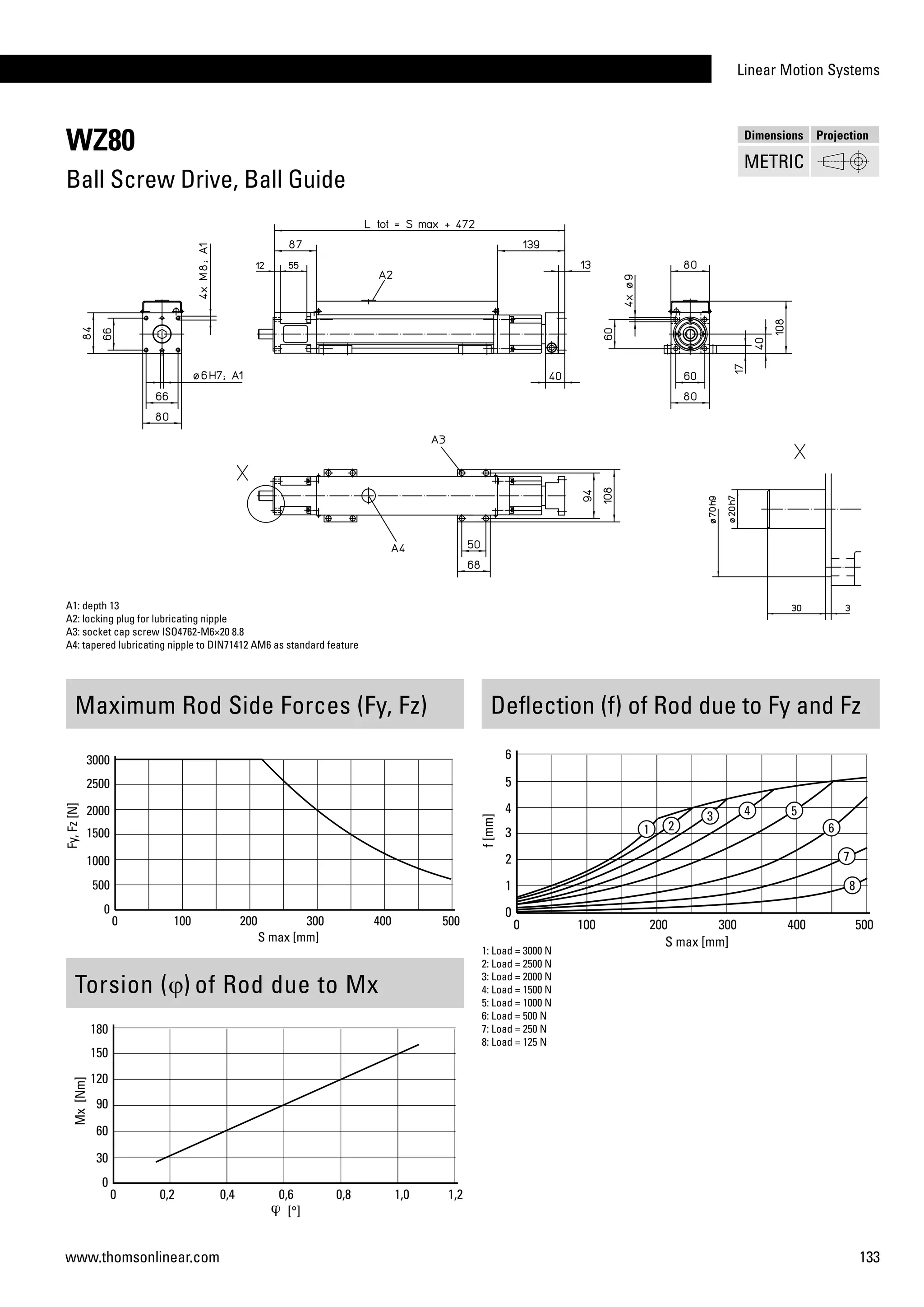 Linear Motion Systems
133www.thomsonlinear.com
WZ80
Ball Screw Drive, Ball Guide
Maximum Rod Side Forces (Fy, Fz)
A1: depth 13
A2: locking plug for lubricating nipple
A3: socket cap screw ISO4762-M6×20 8.8
A4: tapered lubricating nipple to DIN71412 AM6 as standard feature
Deflection (f) of Rod due to Fy and Fz
Torsion (j) of Rod due to Mx
1: Load = 3000 N
2: Load = 2500 N
3: Load = 2000 N
4: Load = 1500 N
5: Load = 1000 N
6: Load = 500 N
7: Load = 250 N
8: Load = 125 N
Dimensions Projection
METRIC
 