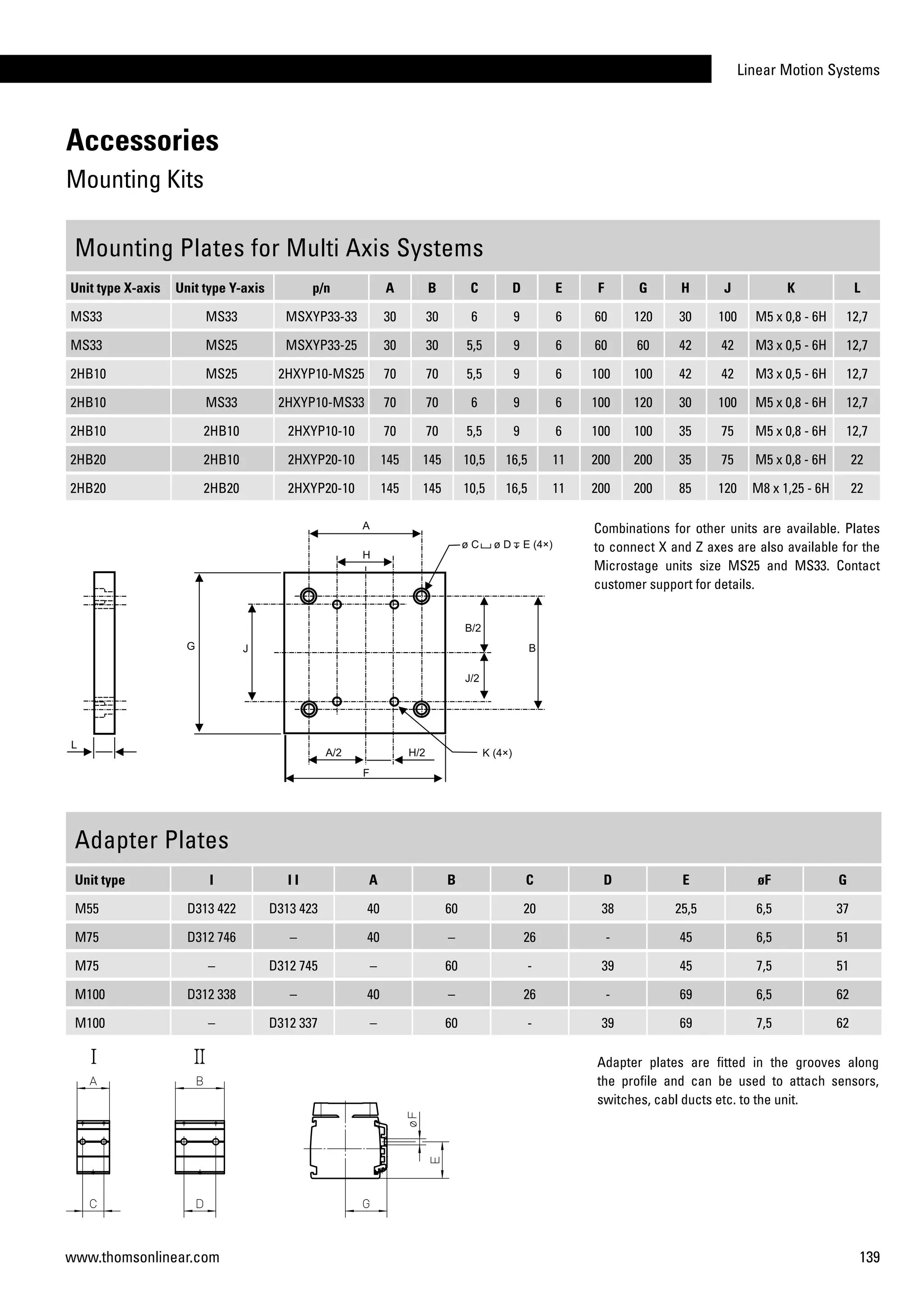 Linear Motion Systems
139www.thomsonlinear.com
Mounting Plates for Multi Axis Systems
Unit type X-axis Unit type Y-axis p/n A B C D E F G H J K L
MS33 MS33 MSXYP33-33 30 30 6 9 6 60 120 30 100 M5 x 0,8 - 6H 12,7
MS33 MS25 MSXYP33-25 30 30 5,5 9 6 60 60 42 42 M3 x 0,5 - 6H 12,7
2HB10 MS25 2HXYP10-MS25 70 70 5,5 9 6 100 100 42 42 M3 x 0,5 - 6H 12,7
2HB10 MS33 2HXYP10-MS33 70 70 6 9 6 100 120 30 100 M5 x 0,8 - 6H 12,7
2HB10 2HB10 2HXYP10-10 70 70 5,5 9 6 100 100 35 75 M5 x 0,8 - 6H 12,7
2HB20 2HB10 2HXYP20-10 145 145 10,5 16,5 11 200 200 35 75 M5 x 0,8 - 6H 22
2HB20 2HB20 2HXYP20-10 145 145 10,5 16,5 11 200 200 85 120 M8 x 1,25 - 6H 22
Accessories
Mounting Kits
Adapter Plates
Unit type I I I A B C D E øF G
M55 D313 422 D313 423 40 60 20 38 25,5 6,5 37
M75 D312 746 – 40 – 26 - 45 6,5 51
M75 – D312 745 – 60 - 39 45 7,5 51
M100 D312 338 – 40 – 26 - 69 6,5 62
M100 – D312 337 – 60 - 39 69 7,5 62
Adapter plates are fitted in the grooves along
the profile and can be used to attach sensors,
switches, cabl ducts etc. to the unit.
Combinations for other units are available. Plates
to connect X and Z axes are also available for the
Microstage units size MS25 and MS33. Contact
customer support for details.	
 