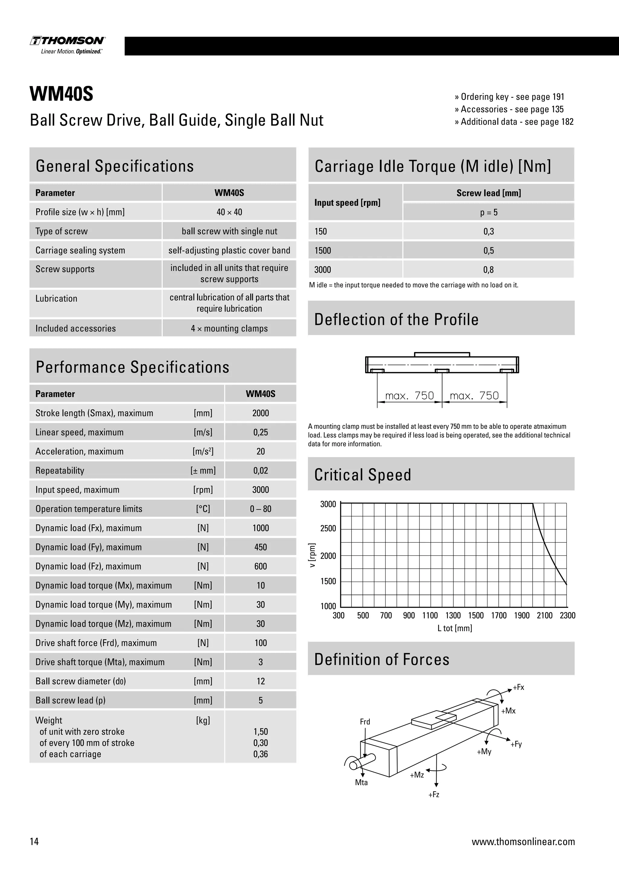 14 www.thomsonlinear.com
WM40S
Ball Screw Drive, Ball Guide, Single Ball Nut
Performance Specifications
Parameter WM40S
Stroke length (Smax), maximum [mm] 2000
Linear speed, maximum [m/s] 0,25
Acceleration, maximum [m/s2
] 20
Repeatability [± mm] 0,02
Input speed, maximum [rpm] 3000
Operation temperature limits [°C] 0 – 80
Dynamic load (Fx), maximum [N] 1000
Dynamic load (Fy), maximum [N] 450
Dynamic load (Fz), maximum [N] 600
Dynamic load torque (Mx), maximum [Nm] 10
Dynamic load torque (My), maximum [Nm] 30
Dynamic load torque (Mz), maximum [Nm] 30
Drive shaft force (Frd), maximum [N] 100
Drive shaft torque (Mta), maximum [Nm] 3
Ball screw diameter (d0) [mm] 12
Ball screw lead (p) [mm] 5
Weight
of unit with zero stroke
of every 100 mm of stroke
of each carriage
[kg]
1,50
0,30
0,36
General Specifications
Parameter WM40S
Profile size (w × h) [mm] 40 × 40
Type of screw ball screw with single nut
Carriage sealing system self-adjusting plastic cover band
Screw supports included in all units that require
screw supports
Lubrication central lubrication of all parts that
require lubrication
Included accessories 4 × mounting clamps
Carriage Idle Torque (M idle) [Nm]
Input speed [rpm]
Screw lead [mm]
p = 5
150 0,3
1500 0,5
3000 0,8
M idle = the input torque needed to move the carriage with no load on it.
» Ordering key - see page 191
» Accessories - see page 135
» Additional data - see page 182
Definition of Forces
Deflection of the Profile
A mounting clamp must be installed at least every 750 mm to be able to operate atmaximum
load. Less clamps may be required if less load is being operated, see the additional technical
data for more information.
Critical Speed
 