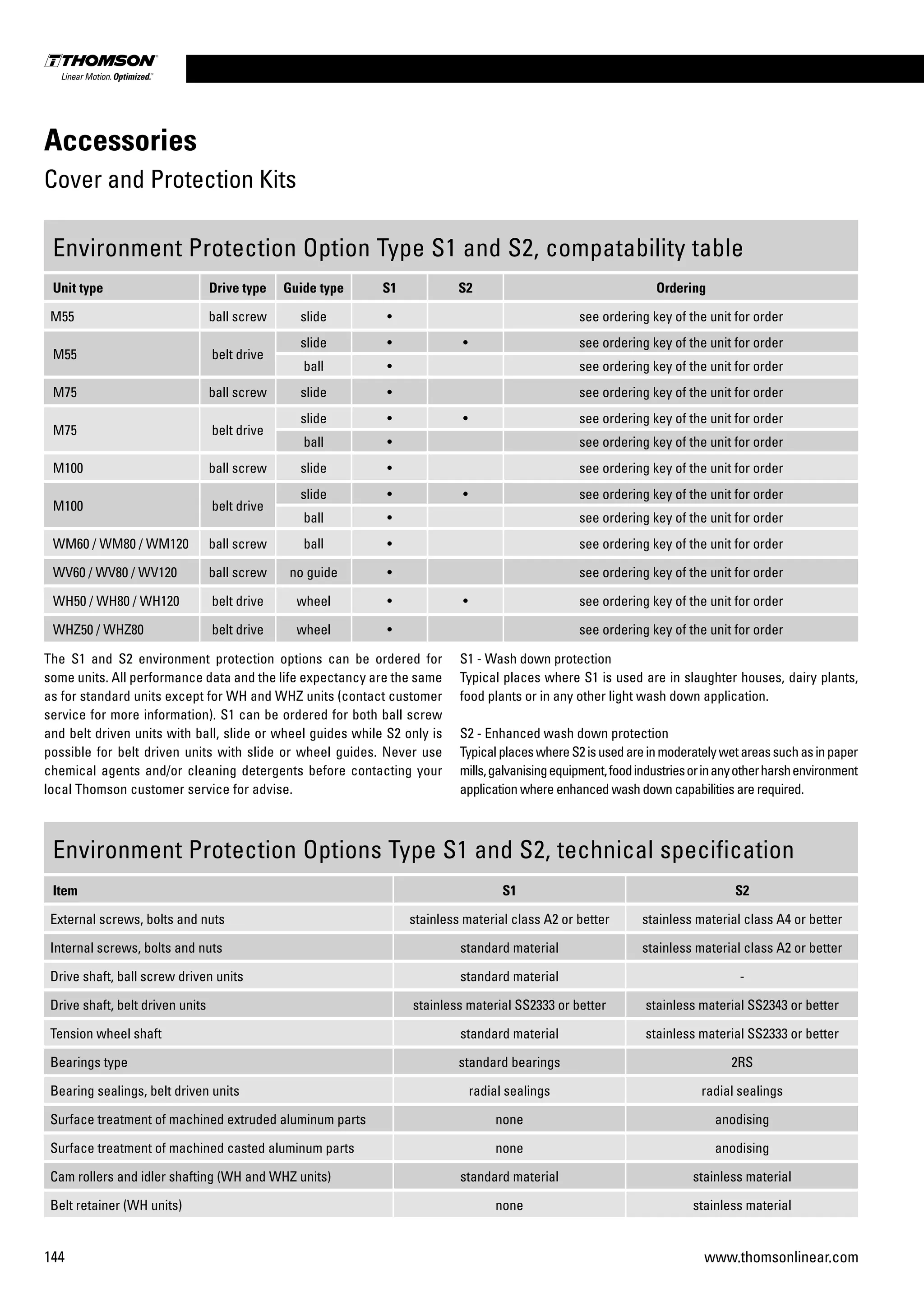 144 www.thomsonlinear.com
Accessories
Cover and Protection Kits
Environment Protection Option Type S1 and S2, compatability table
Unit type Drive type Guide type S1 S2 Ordering
M55 ball screw slide • see ordering key of the unit for order
M55 belt drive
slide • • see ordering key of the unit for order
ball • see ordering key of the unit for order
M75 ball screw slide • see ordering key of the unit for order
M75 belt drive
slide • • see ordering key of the unit for order
ball • see ordering key of the unit for order
M100 ball screw slide • see ordering key of the unit for order
M100 belt drive
slide • • see ordering key of the unit for order
ball • see ordering key of the unit for order
WM60 / WM80 / WM120 ball screw ball • see ordering key of the unit for order
WV60 / WV80 / WV120 ball screw no guide • see ordering key of the unit for order
WH50 / WH80 / WH120 belt drive wheel • • see ordering key of the unit for order
WHZ50 / WHZ80 belt drive wheel • see ordering key of the unit for order
The S1 and S2 environment protection options can be ordered for
some units. All performance data and the life expectancy are the same
as for standard units except for WH and WHZ units (contact customer
service for more information). S1 can be ordered for both ball screw
and belt driven units with ball, slide or wheel guides while S2 only is
possible for belt driven units with slide or wheel guides. Never use
chemical agents and/or cleaning detergents before contacting your
local Thomson customer service for advise.
S1 - Wash down protection
Typical places where S1 is used are in slaughter houses, dairy plants,
food plants or in any other light wash down application.
S2 - Enhanced wash down protection
TypicalplaceswhereS2isusedareinmoderatelywetareassuchasinpaper
mills,galvanisingequipment,foodindustriesorinanyotherharshenvironment
application where enhanced wash down capabilities are required.
Environment Protection Options Type S1 and S2, technical specification
Item S1 S2
External screws, bolts and nuts stainless material class A2 or better stainless material class A4 or better
Internal screws, bolts and nuts standard material stainless material class A2 or better
Drive shaft, ball screw driven units standard material -
Drive shaft, belt driven units stainless material SS2333 or better stainless material SS2343 or better
Tension wheel shaft standard material stainless material SS2333 or better
Bearings type standard bearings 2RS
Bearing sealings, belt driven units radial sealings radial sealings
Surface treatment of machined extruded aluminum parts none anodising
Surface treatment of machined casted aluminum parts none anodising
Cam rollers and idler shafting (WH and WHZ units) standard material stainless material
Belt retainer (WH units) none stainless material
 