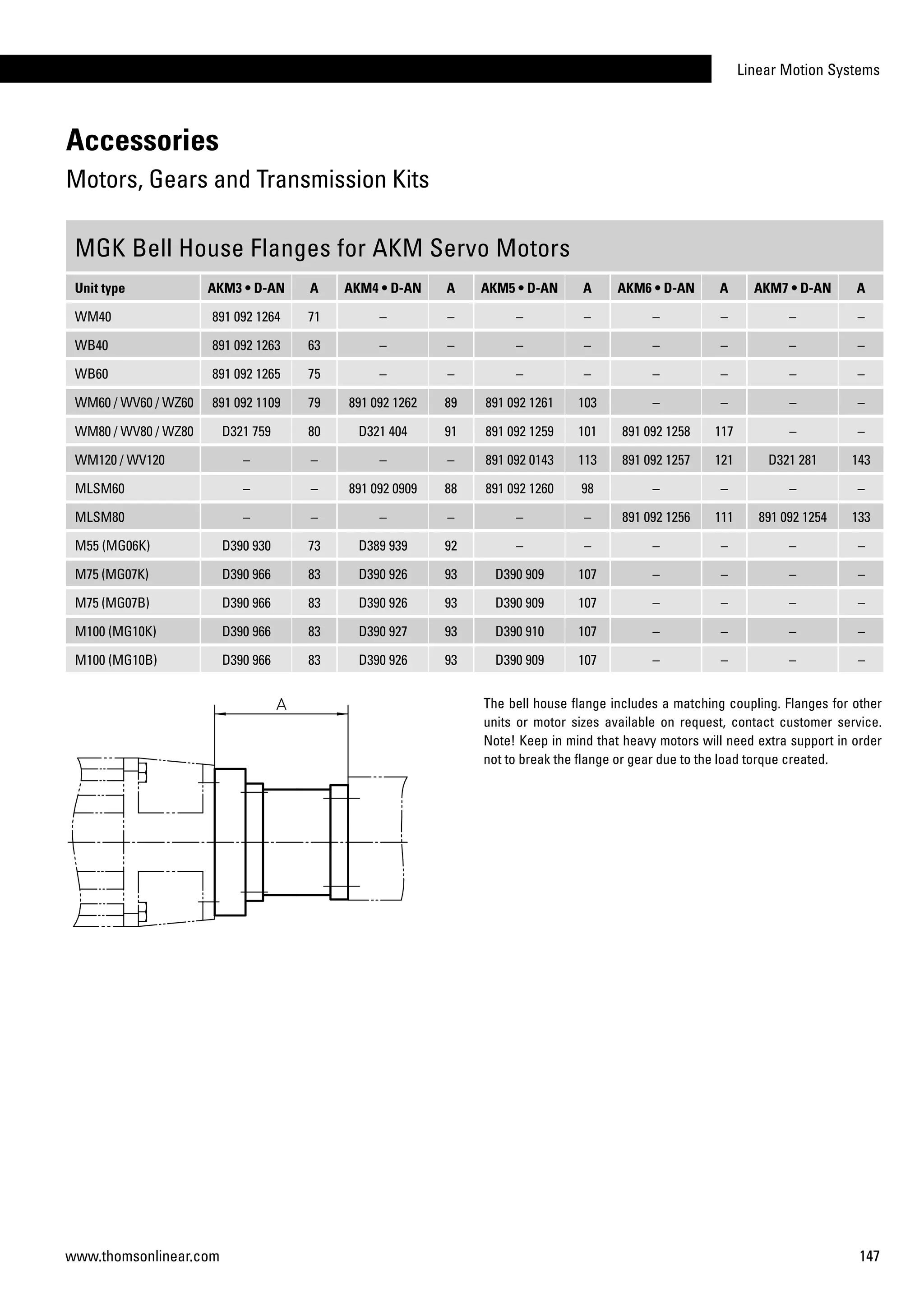 Linear Motion Systems
147www.thomsonlinear.com
MGK Bell House Flanges for AKM Servo Motors
Unit type AKM3 • D-AN A AKM4 • D-AN A AKM5 • D-AN A AKM6 • D-AN A AKM7 • D-AN A
WM40 891 092 1264 71 – – – – – – – –
WB40 891 092 1263 63 – – – – – – – –
WB60 891 092 1265 75 – – – – – – – –
WM60 / WV60 / WZ60 891 092 1109 79 891 092 1262 89 891 092 1261 103 – – – –
WM80 / WV80 / WZ80 D321 759 80 D321 404 91 891 092 1259 101 891 092 1258 117 – –
WM120 / WV120 – – – – 891 092 0143 113 891 092 1257 121 D321 281 143
MLSM60 – – 891 092 0909 88 891 092 1260 98 – – – –
MLSM80 – – – – – – 891 092 1256 111 891 092 1254 133
M55 (MG06K) D390 930 73 D389 939 92 – – – – – –
M75 (MG07K) D390 966 83 D390 926 93 D390 909 107 – – – –
M75 (MG07B) D390 966 83 D390 926 93 D390 909 107 – – – –
M100 (MG10K) D390 966 83 D390 927 93 D390 910 107 – – – –
M100 (MG10B) D390 966 83 D390 926 93 D390 909 107 – – – –
The bell house flange includes a matching coupling. Flanges for other
units or motor sizes available on request, contact customer service.
Note! Keep in mind that heavy motors will need extra support in order
not to break the flange or gear due to the load torque created.
Accessories
Motors, Gears and Transmission Kits
 