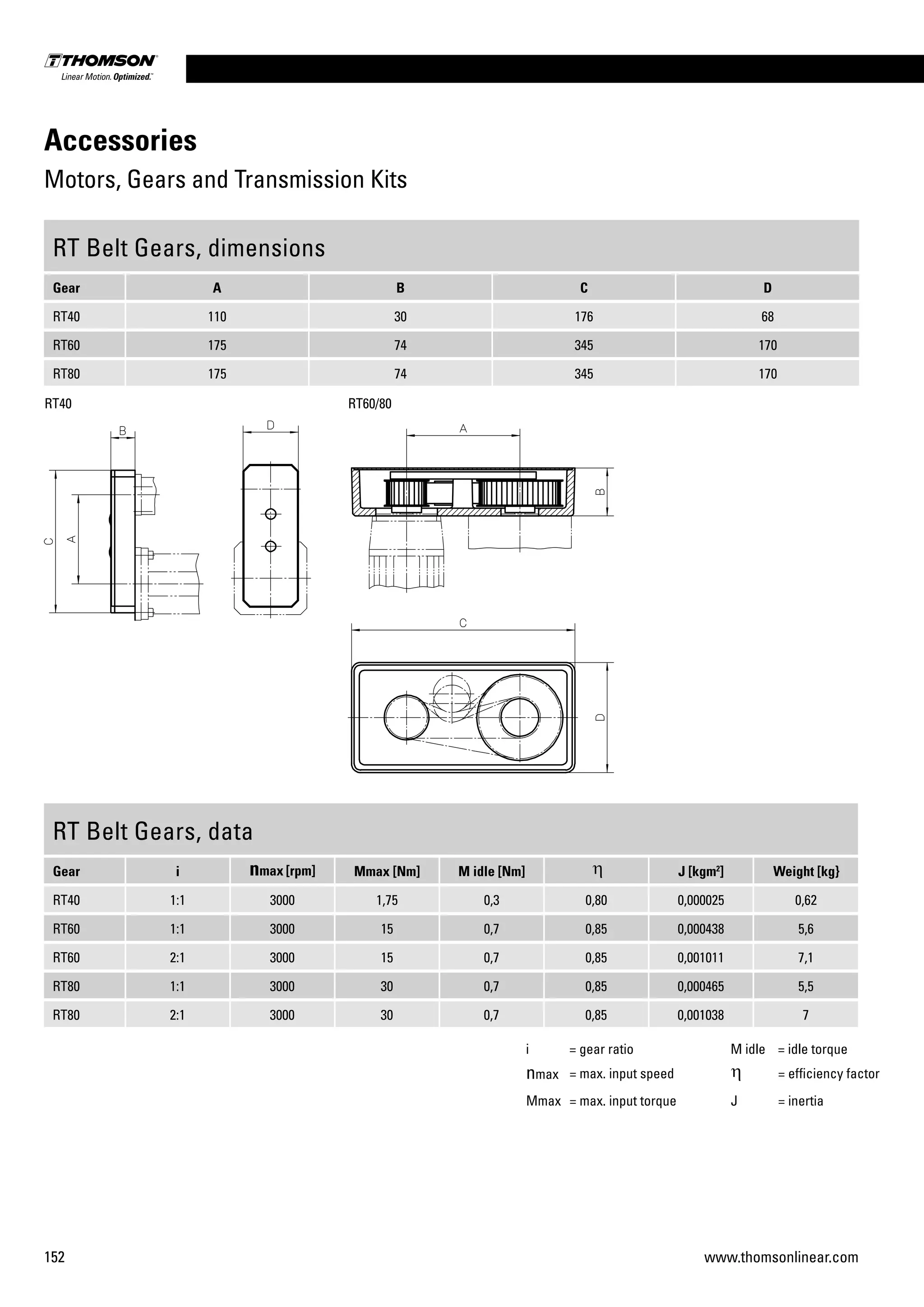 152 www.thomsonlinear.com
Accessories
Motors, Gears and Transmission Kits
RT Belt Gears, dimensions
Gear A B C D
RT40 110 30 176 68
RT60 175 74 345 170
RT80 175 74 345 170
RT40 RT60/80
RT Belt Gears, data
Gear i nmax [rpm] Mmax [Nm] M idle [Nm] h J [kgm2
] Weight [kg}
RT40 1:1 3000 1,75 0,3 0,80 0,000025 0,62
RT60 1:1 3000 15 0,7 0,85 0,000438 5,6
RT60 2:1 3000 15 0,7 0,85 0,001011 7,1
RT80 1:1 3000 30 0,7 0,85 0,000465 5,5
RT80 2:1 3000 30 0,7 0,85 0,001038 7
i = gear ratio M idle = idle torque
nmax = max. input speed h = efficiency factor
Mmax = max. input torque J = inertia
 
