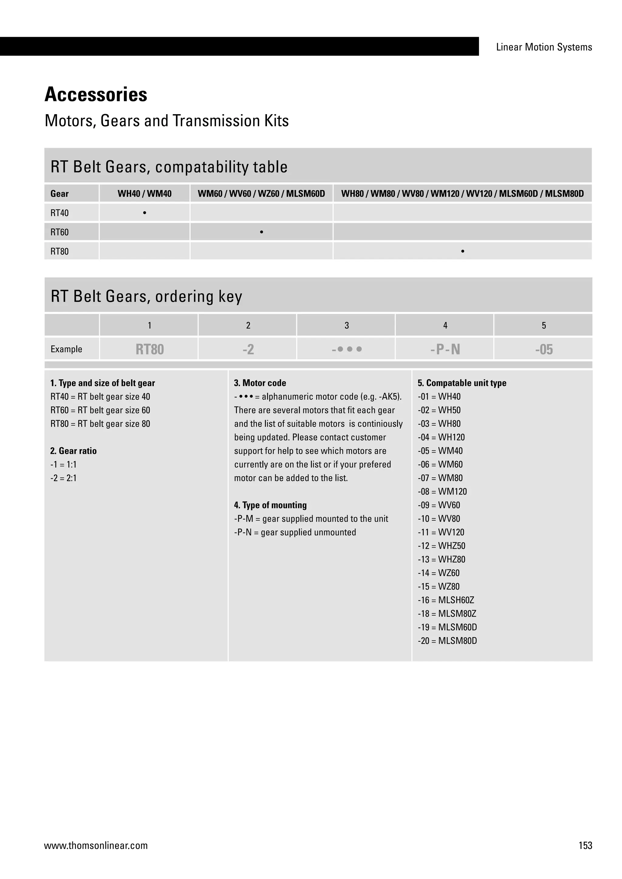Linear Motion Systems
153www.thomsonlinear.com
Accessories
Motors, Gears and Transmission Kits
RT Belt Gears, compatability table
Gear WH40 / WM40 WM60 / WV60 / WZ60 / MLSM60D WH80 / WM80 / WV80 / WM120 / WV120 / MLSM60D / MLSM80D
RT40 •
RT60 •
RT80 •
RT Belt Gears, ordering key
1 2 3 4 5
Example RT80 -2 -• • • -P-N -05
1. Type and size of belt gear
RT40 = RT belt gear size 40
RT60 = RT belt gear size 60
RT80 = RT belt gear size 80
2. Gear ratio
-1 = 1:1
-2 = 2:1
3. Motor code
- • • • = alphanumeric motor code (e.g. -AK5).
There are several motors that fit each gear
and the list of suitable motors is continiously
being updated. Please contact customer
support for help to see which motors are
currently are on the list or if your prefered
motor can be added to the list.
4. Type of mounting
-P-M = gear supplied mounted to the unit
-P-N = gear supplied unmounted
5. Compatable unit type
-01 = WH40
-02 = WH50	
-03 = WH80
-04 = WH120	
-05 = WM40
-06 = WM60
-07 = WM80
-08 = WM120
-09 = WV60
-10 = WV80
-11 = WV120
-12 = WHZ50
-13 = WHZ80
-14 = WZ60
-15 = WZ80
-16 = MLSH60Z
-18 = MLSM80Z
-19 = MLSM60D
-20 = MLSM80D
 