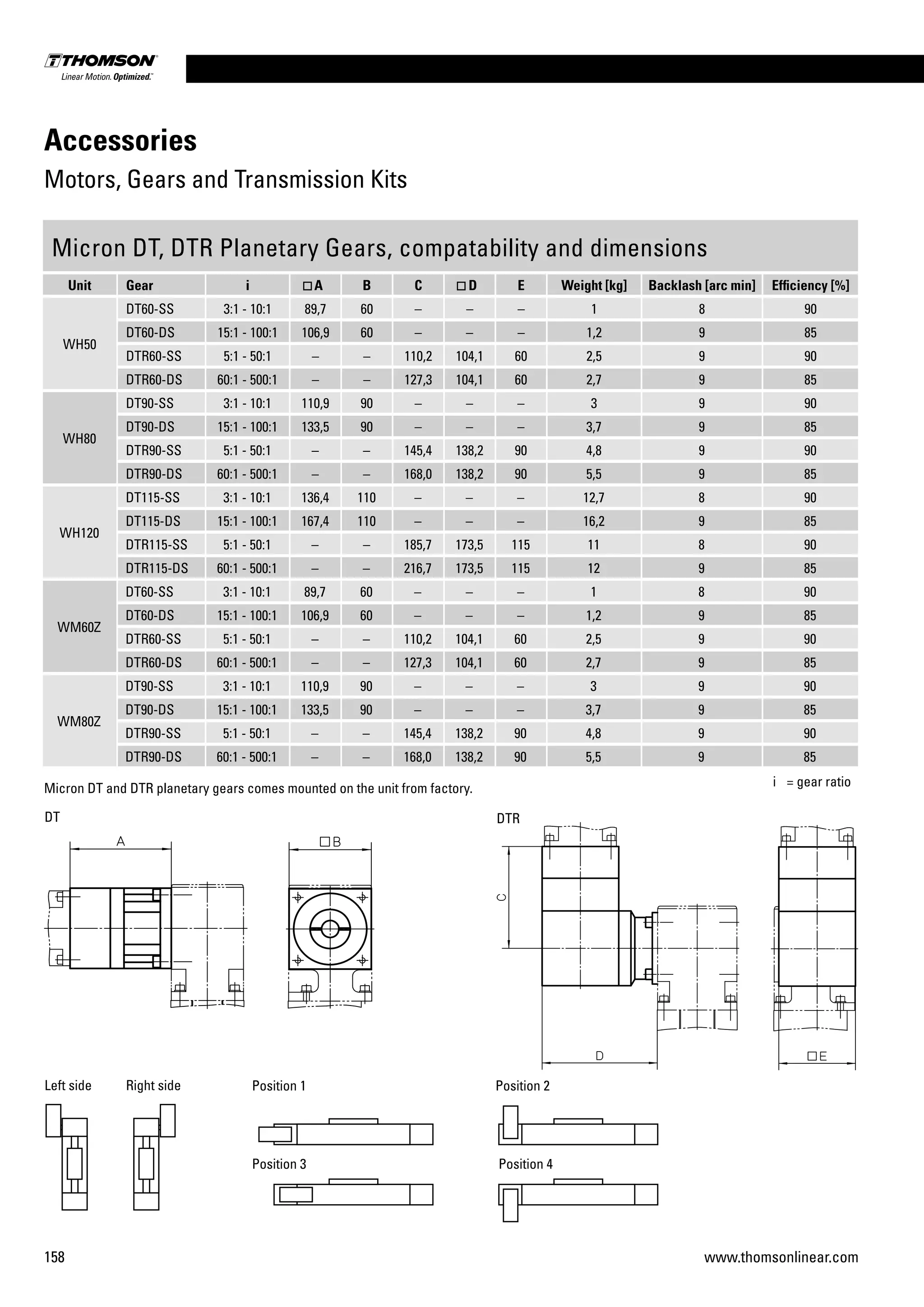 158 www.thomsonlinear.com
Accessories
Motors, Gears and Transmission Kits
Micron DT, DTR Planetary Gears, compatability and dimensions
Unit Gear i A B C D E Weight [kg] Backlash [arc min] Efficiency [%]
WH50
DT60-SS 3:1 - 10:1 89,7 60 – – – 1 8 90
DT60-DS 15:1 - 100:1 106,9 60 – – – 1,2 9 85
DTR60-SS 5:1 - 50:1 – – 110,2 104,1 60 2,5 9 90
DTR60-DS 60:1 - 500:1 – – 127,3 104,1 60 2,7 9 85
WH80
DT90-SS 3:1 - 10:1 110,9 90 – – – 3 9 90
DT90-DS 15:1 - 100:1 133,5 90 – – – 3,7 9 85
DTR90-SS 5:1 - 50:1 – – 145,4 138,2 90 4,8 9 90
DTR90-DS 60:1 - 500:1 – – 168,0 138,2 90 5,5 9 85
WH120
DT115-SS 3:1 - 10:1 136,4 110 – – – 12,7 8 90
DT115-DS 15:1 - 100:1 167,4 110 – – – 16,2 9 85
DTR115-SS 5:1 - 50:1 – – 185,7 173,5 115 11 8 90
DTR115-DS 60:1 - 500:1 – – 216,7 173,5 115 12 9 85
WM60Z
DT60-SS 3:1 - 10:1 89,7 60 – – – 1 8 90
DT60-DS 15:1 - 100:1 106,9 60 – – – 1,2 9 85
DTR60-SS 5:1 - 50:1 – – 110,2 104,1 60 2,5 9 90
DTR60-DS 60:1 - 500:1 – – 127,3 104,1 60 2,7 9 85
WM80Z
DT90-SS 3:1 - 10:1 110,9 90 – – – 3 9 90
DT90-DS 15:1 - 100:1 133,5 90 – – – 3,7 9 85
DTR90-SS 5:1 - 50:1 – – 145,4 138,2 90 4,8 9 90
DTR90-DS 60:1 - 500:1 – – 168,0 138,2 90 5,5 9 85
i = gear ratio
DT DTR
Left side Right side Position 1 Position 2
Position 3 Position 4
Micron DT and DTR planetary gears comes mounted on the unit from factory.
 