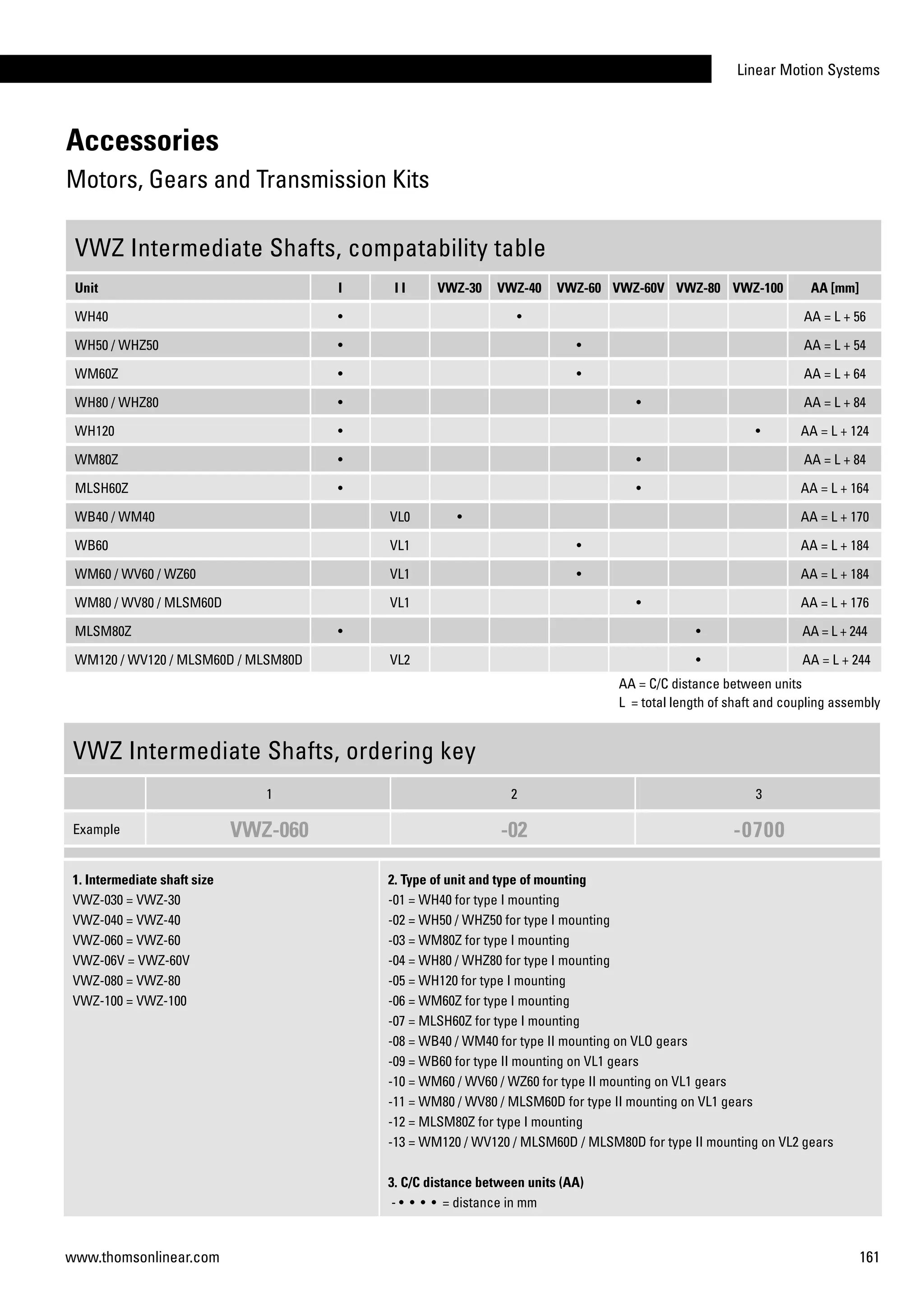 Linear Motion Systems
161www.thomsonlinear.com
Accessories
Motors, Gears and Transmission Kits
VWZ Intermediate Shafts, compatability table
Unit I I I VWZ-30 VWZ-40 VWZ-60 VWZ-60V VWZ-80 VWZ-100 AA [mm]
WH40 • • AA = L + 56
WH50 / WHZ50 • • AA = L + 54
WM60Z • • AA = L + 64
WH80 / WHZ80 • • AA = L + 84
WH120 • • AA = L + 124
WM80Z • • AA = L + 84
MLSH60Z • • AA = L + 164
WB40 / WM40 VL0 • AA = L + 170
WB60 VL1 • AA = L + 184
WM60 / WV60 / WZ60 VL1 • AA = L + 184
WM80 / WV80 / MLSM60D VL1 • AA = L + 176
MLSM80Z • • AA = L + 244
WM120 / WV120 / MLSM60D / MLSM80D VL2 • AA = L + 244
AA = C/C distance between units
L = total length of shaft and coupling assembly
	
VWZ Intermediate Shafts, ordering key
1 2 3
Example VWZ-060 -02 -0700
1. Intermediate shaft size
VWZ-030 = VWZ-30
VWZ-040 = VWZ-40
VWZ-060 = VWZ-60
VWZ-06V = VWZ-60V
VWZ-080 = VWZ-80
VWZ-100 = VWZ-100
2. Type of unit and type of mounting
-01 = WH40 for type I mounting
-02 = WH50 / WHZ50 for type I mounting
-03 = WM80Z for type I mounting
-04 = WH80 / WHZ80 for type I mounting
-05 = WH120 for type I mounting
-06 = WM60Z for type I mounting
-07 = MLSH60Z for type I mounting
-08 = WB40 / WM40 for type II mounting on VLO gears
-09 = WB60 for type II mounting on VL1 gears
-10 = WM60 / WV60 / WZ60 for type II mounting on VL1 gears
-11 = WM80 / WV80 / MLSM60D for type II mounting on VL1 gears
-12 = MLSM80Z for type I mounting
-13 = WM120 / WV120 / MLSM60D / MLSM80D for type II mounting on VL2 gears
3. C/C distance between units (AA)
- • • • • = distance in mm
 