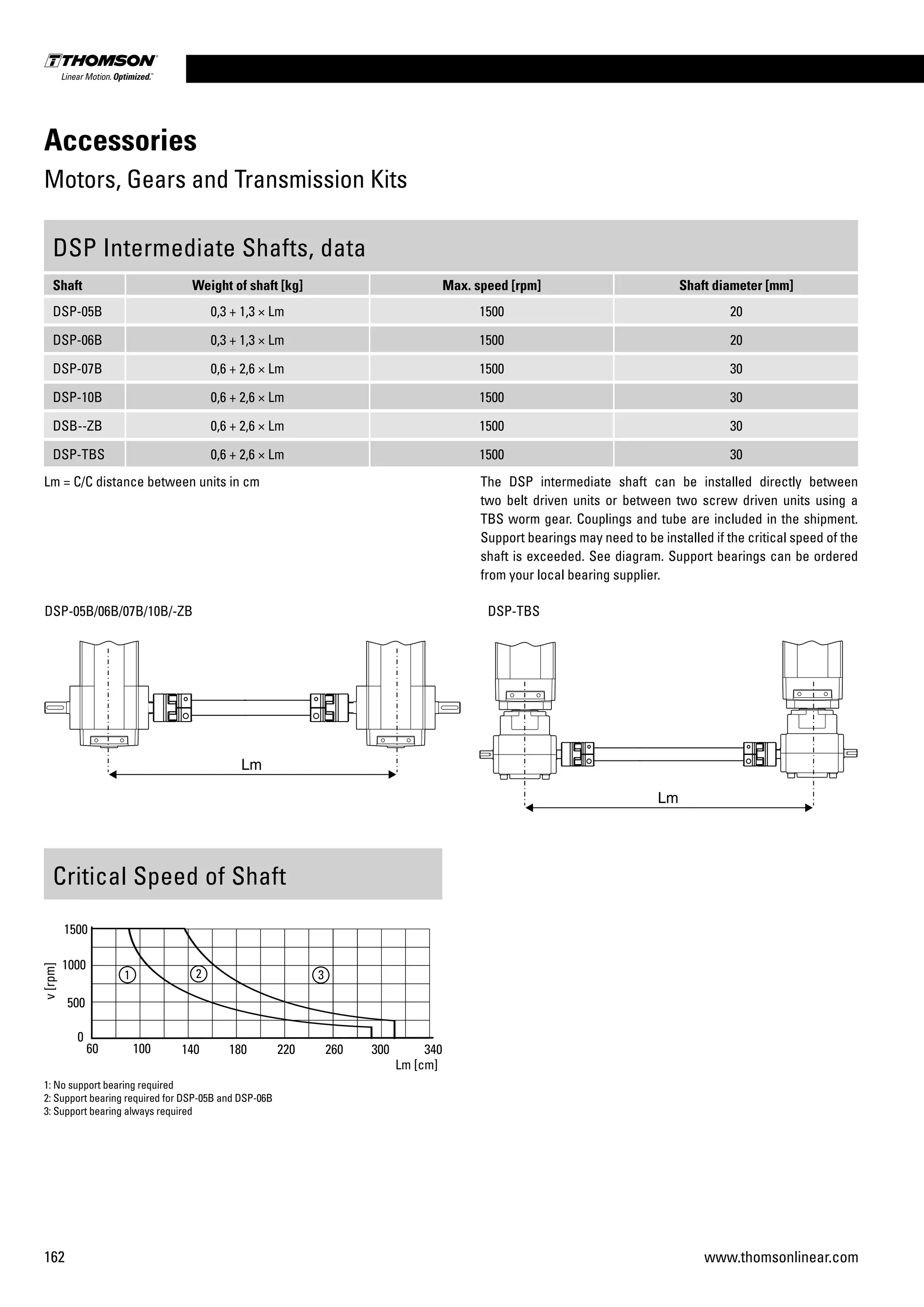 162 www.thomsonlinear.com
Accessories
Motors, Gears and Transmission Kits
DSP Intermediate Shafts, data
Shaft Weight of shaft [kg] Max. speed [rpm] Shaft diameter [mm]
DSP-05B 0,3 + 1,3 × Lm 1500 20
DSP-06B 0,3 + 1,3 × Lm 1500 20
DSP-07B 0,6 + 2,6 × Lm 1500 30
DSP-10B 0,6 + 2,6 × Lm 1500 30
DSB--ZB 0,6 + 2,6 × Lm 1500 30
DSP-TBS 0,6 + 2,6 × Lm 1500 30
The DSP intermediate shaft can be installed directly between
two belt driven units or between two screw driven units using a
TBS worm gear. Couplings and tube are included in the shipment.
Support bearings may need to be installed if the critical speed of the
shaft is exceeded. See diagram. Support bearings can be ordered
from your local bearing supplier.
Critical Speed of Shaft
1: No support bearing required
2: Support bearing required for DSP-05B and DSP-06B
3: Support bearing always required
DSP-05B/06B/07B/10B/-ZB DSP-TBS
Lm = C/C distance between units in cm
 