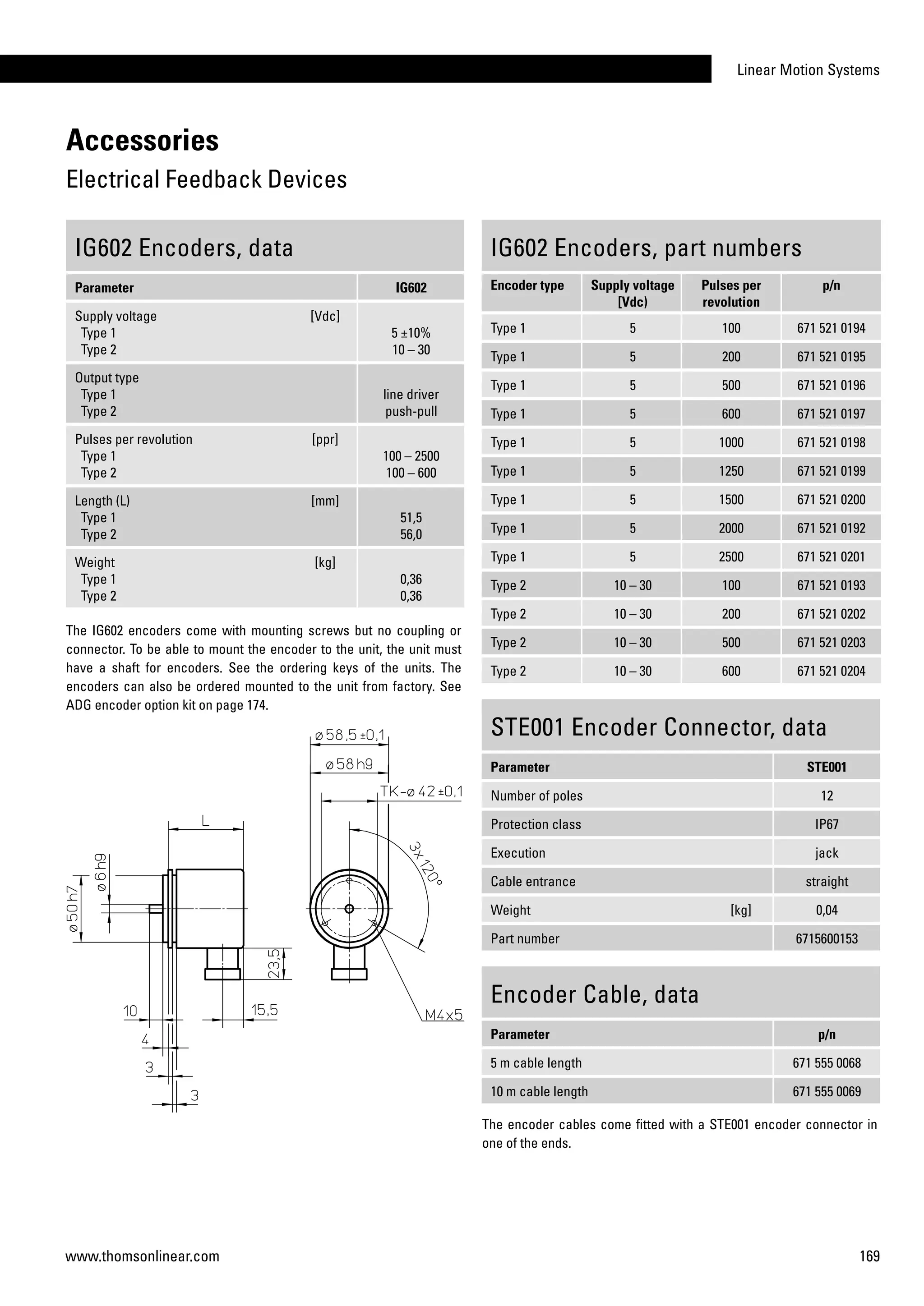 Linear Motion Systems
169www.thomsonlinear.com
Accessories
Electrical Feedback Devices
IG602 Encoders, data
Parameter IG602
Supply voltage
Type 1
Type 2
[Vdc]
5 ±10%
10 – 30
Output type
Type 1
Type 2
line driver
push-pull
Pulses per revolution
Type 1
Type 2
[ppr]
100 – 2500
100 – 600
Length (L)
Type 1
Type 2
[mm]
51,5
56,0
Weight
Type 1
Type 2
[kg]
0,36
0,36
STE001 Encoder Connector, data
Parameter STE001
Number of poles 12
Protection class IP67
Execution jack
Cable entrance straight
Weight [kg] 0,04
Part number 6715600153
IG602 Encoders, part numbers
Encoder type Supply voltage
[Vdc)
Pulses per
revolution
p/n
Type 1 5 100 671 521 0194
Type 1 5 200 671 521 0195
Type 1 5 500 671 521 0196
Type 1 5 600 671 521 0197
Type 1 5 1000 671 521 0198
Type 1 5 1250 671 521 0199
Type 1 5 1500 671 521 0200
Type 1 5 2000 671 521 0192
Type 1 5 2500 671 521 0201
Type 2 10 – 30 100 671 521 0193
Type 2 10 – 30 200 671 521 0202
Type 2 10 – 30 500 671 521 0203
Type 2 10 – 30 600 671 521 0204
The IG602 encoders come with mounting screws but no coupling or
connector. To be able to mount the encoder to the unit, the unit must
have a shaft for encoders. See the ordering keys of the units. The
encoders can also be ordered mounted to the unit from factory. See
ADG encoder option kit on page 174.
Encoder Cable, data
Parameter p/n
5 m cable length 671 555 0068
10 m cable length 671 555 0069
The encoder cables come fitted with a STE001 encoder connector in
one of the ends.
 