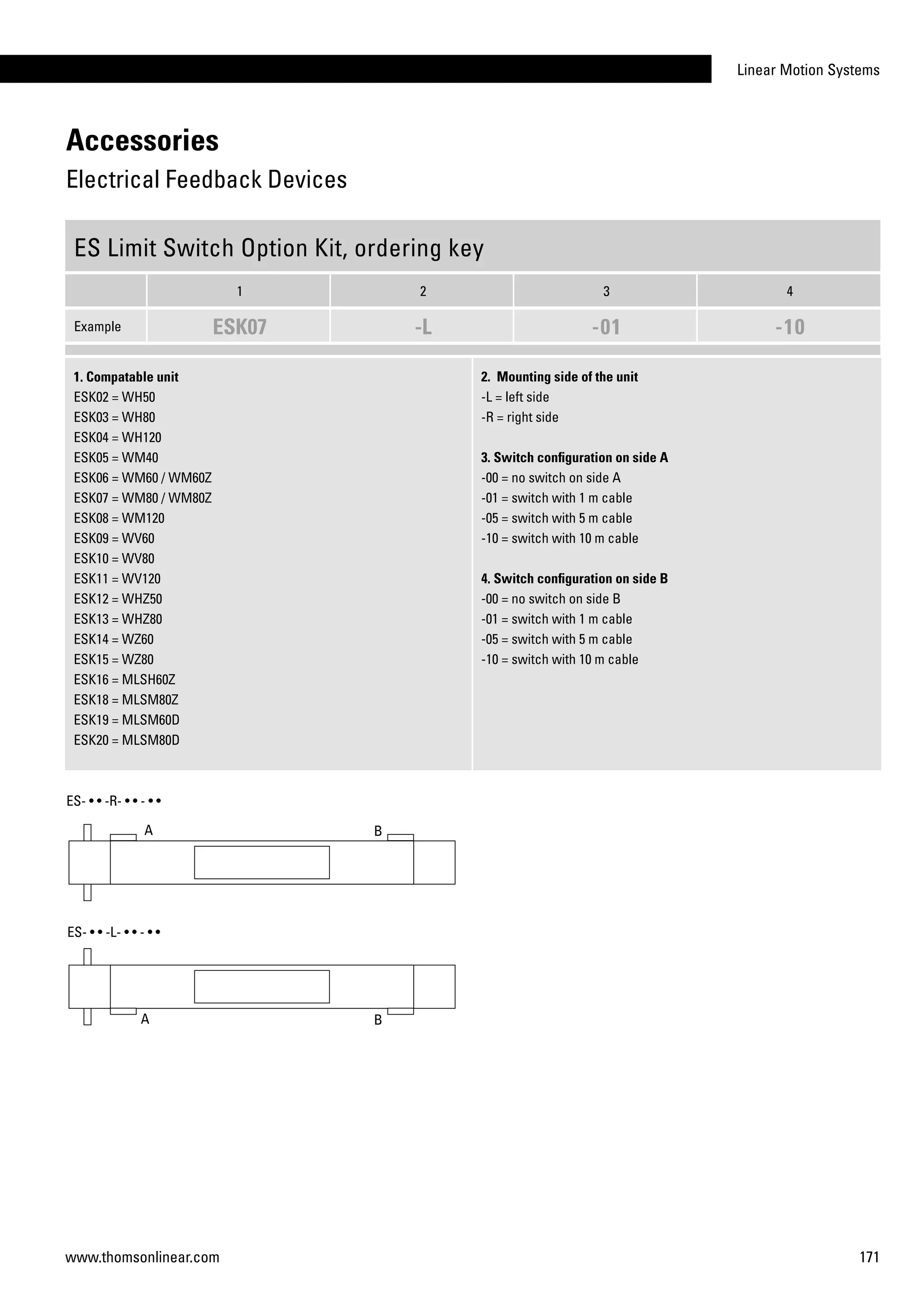 Linear Motion Systems
171www.thomsonlinear.com
Accessories
Electrical Feedback Devices
ES Limit Switch Option Kit, ordering key
1 2 3 4
Example ESK07 -L -01 -10
1. Compatable unit
ESK02 = WH50
ESK03 = WH80
ESK04 = WH120
ESK05 = WM40
ESK06 = WM60 / WM60Z
ESK07 = WM80 / WM80Z
ESK08 = WM120
ESK09 = WV60
ESK10 = WV80
ESK11 = WV120
ESK12 = WHZ50
ESK13 = WHZ80
ESK14 = WZ60
ESK15 = WZ80
ESK16 = MLSH60Z
ESK18 = MLSM80Z
ESK19 = MLSM60D
ESK20 = MLSM80D
2. Mounting side of the unit
-L = left side
-R = right side
3. Switch configuration on side A
-00 = no switch on side A
-01 = switch with 1 m cable
-05 = switch with 5 m cable
-10 = switch with 10 m cable
4. Switch configuration on side B
-00 = no switch on side B
-01 = switch with 1 m cable
-05 = switch with 5 m cable
-10 = switch with 10 m cable
 