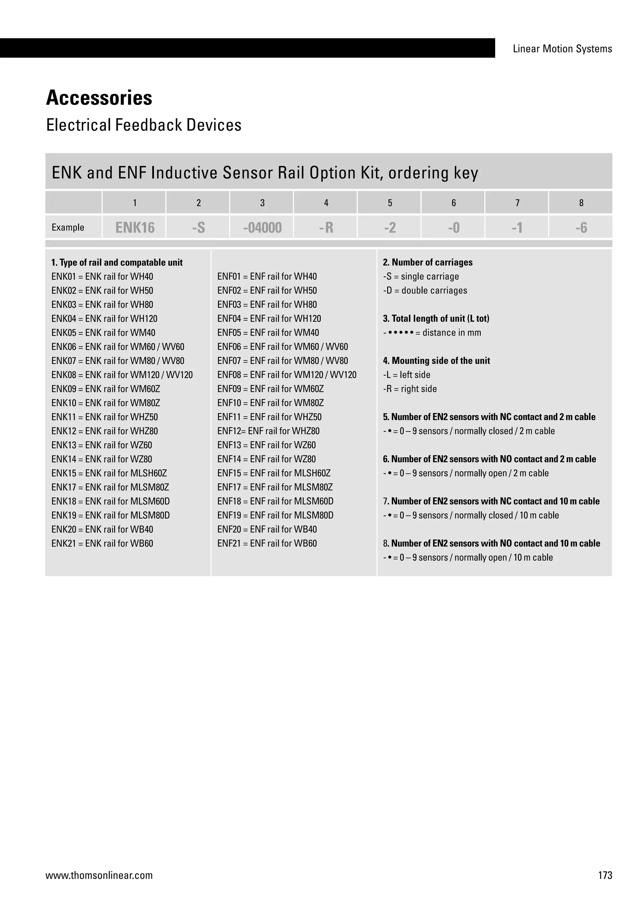 Linear Motion Systems
173www.thomsonlinear.com
Accessories
Electrical Feedback Devices
ENK and ENF Inductive Sensor Rail Option Kit, ordering key
1 2 3 4 5 6 7 8
Example ENK16 -S -04000 -R -2 -0 -1 -6
1. Type of rail and compatable unit
ENK01 = ENK rail for WH40
ENK02 = ENK rail for WH50
ENK03 = ENK rail for WH80
ENK04 = ENK rail for WH120
ENK05 = ENK rail for WM40
ENK06 = ENK rail for WM60 / WV60
ENK07 = ENK rail for WM80 / WV80
ENK08 = ENK rail for WM120 / WV120
ENK09 = ENK rail for WM60Z
ENK10 = ENK rail for WM80Z
ENK11 = ENK rail for WHZ50
ENK12 = ENK rail for WHZ80
ENK13 = ENK rail for WZ60
ENK14 = ENK rail for WZ80
ENK15 = ENK rail for MLSH60Z
ENK17 = ENK rail for MLSM80Z
ENK18 = ENK rail for MLSM60D
ENK19 = ENK rail for MLSM80D
ENK20 = ENK rail for WB40
ENK21 = ENK rail for WB60
ENF01 = ENF rail for WH40
ENF02 = ENF rail for WH50
ENF03 = ENF rail for WH80
ENF04 = ENF rail for WH120
ENF05 = ENF rail for WM40
ENF06 = ENF rail for WM60 / WV60
ENF07 = ENF rail for WM80 / WV80
ENF08 = ENF rail for WM120 / WV120
ENF09 = ENF rail for WM60Z
ENF10 = ENF rail for WM80Z
ENF11 = ENF rail for WHZ50
ENF12= ENF rail for WHZ80
ENF13 = ENF rail for WZ60
ENF14 = ENF rail for WZ80
ENF15 = ENF rail for MLSH60Z
ENF17 = ENF rail for MLSM80Z
ENF18 = ENF rail for MLSM60D
ENF19 = ENF rail for MLSM80D
ENF20 = ENF rail for WB40
ENF21 = ENF rail for WB60
2. Number of carriages
-S = single carriage
-D = double carriages
3. Total length of unit (L tot)
- • • • • • = distance in mm
4. Mounting side of the unit
-L = left side
-R = right side
5. Number of EN2 sensors with NC contact and 2 m cable
- • = 0 – 9 sensors / normally closed / 2 m cable
6. Number of EN2 sensors with NO contact and 2 m cable
- • = 0 – 9 sensors / normally open / 2 m cable
7. Number of EN2 sensors with NC contact and 10 m cable
- • = 0 – 9 sensors / normally closed / 10 m cable
8. Number of EN2 sensors with NO contact and 10 m cable
- • = 0 – 9 sensors / normally open / 10 m cable
 