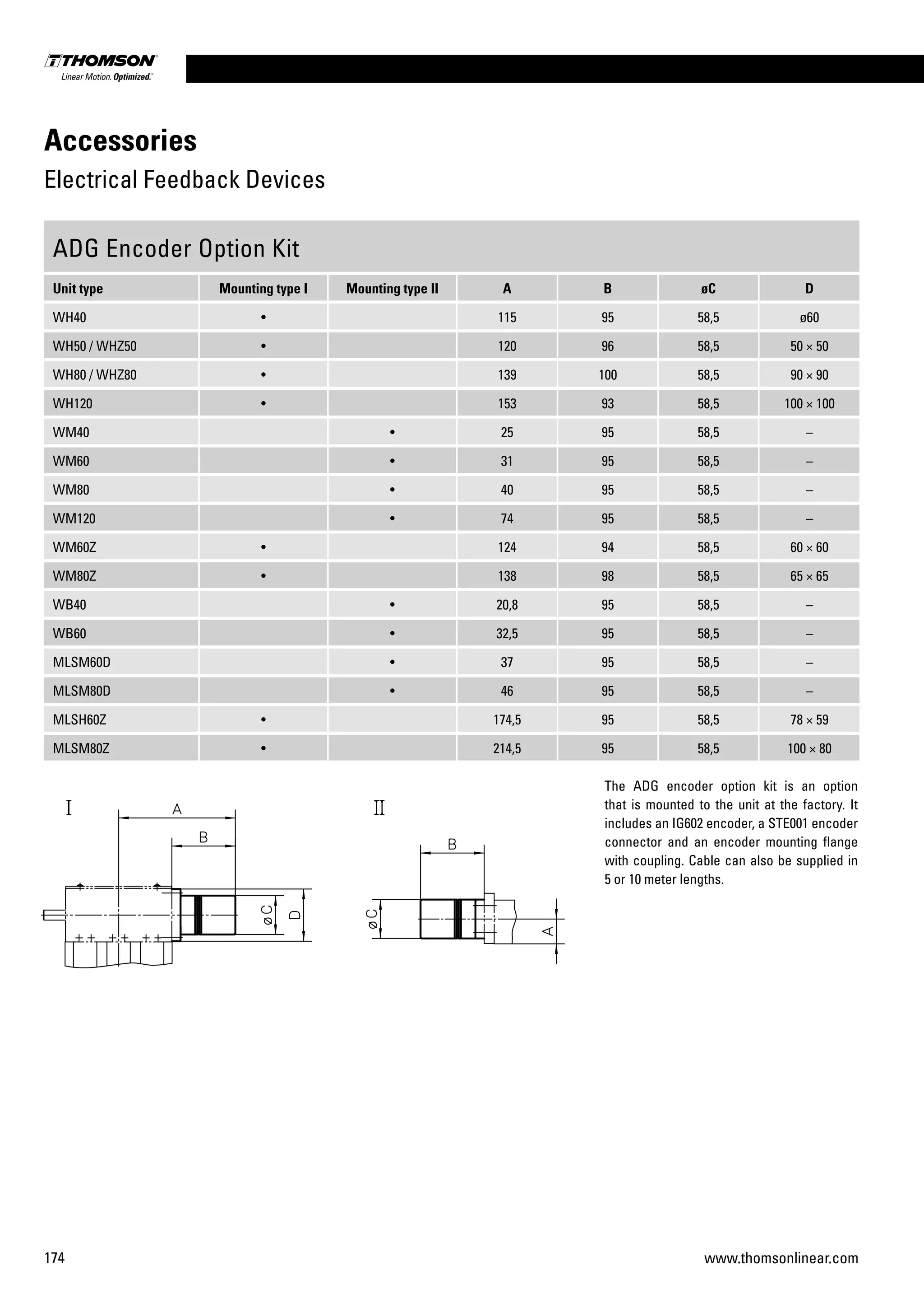 174 www.thomsonlinear.com
Accessories
Electrical Feedback Devices
ADG Encoder Option Kit
Unit type Mounting type I Mounting type II A B øC D
WH40 • 115 95 58,5 ø60
WH50 / WHZ50 • 120 96 58,5 50 × 50
WH80 / WHZ80 • 139 100 58,5 90 × 90
WH120 • 153 93 58,5 100 × 100
WM40 • 25 95 58,5 –
WM60 • 31 95 58,5 –
WM80 • 40 95 58,5 –
WM120 • 74 95 58,5 –
WM60Z • 124 94 58,5 60 × 60
WM80Z • 138 98 58,5 65 × 65
WB40 • 20,8 95 58,5 –
WB60 • 32,5 95 58,5 –
MLSM60D • 37 95 58,5 –
MLSM80D • 46 95 58,5 –
MLSH60Z • 174,5 95 58,5 78 × 59
MLSM80Z • 214,5 95 58,5 100 × 80
The ADG encoder option kit is an option
that is mounted to the unit at the factory. It
includes an IG602 encoder, a STE001 encoder
connector and an encoder mounting flange
with coupling. Cable can also be supplied in
5 or 10 meter lengths.
 
