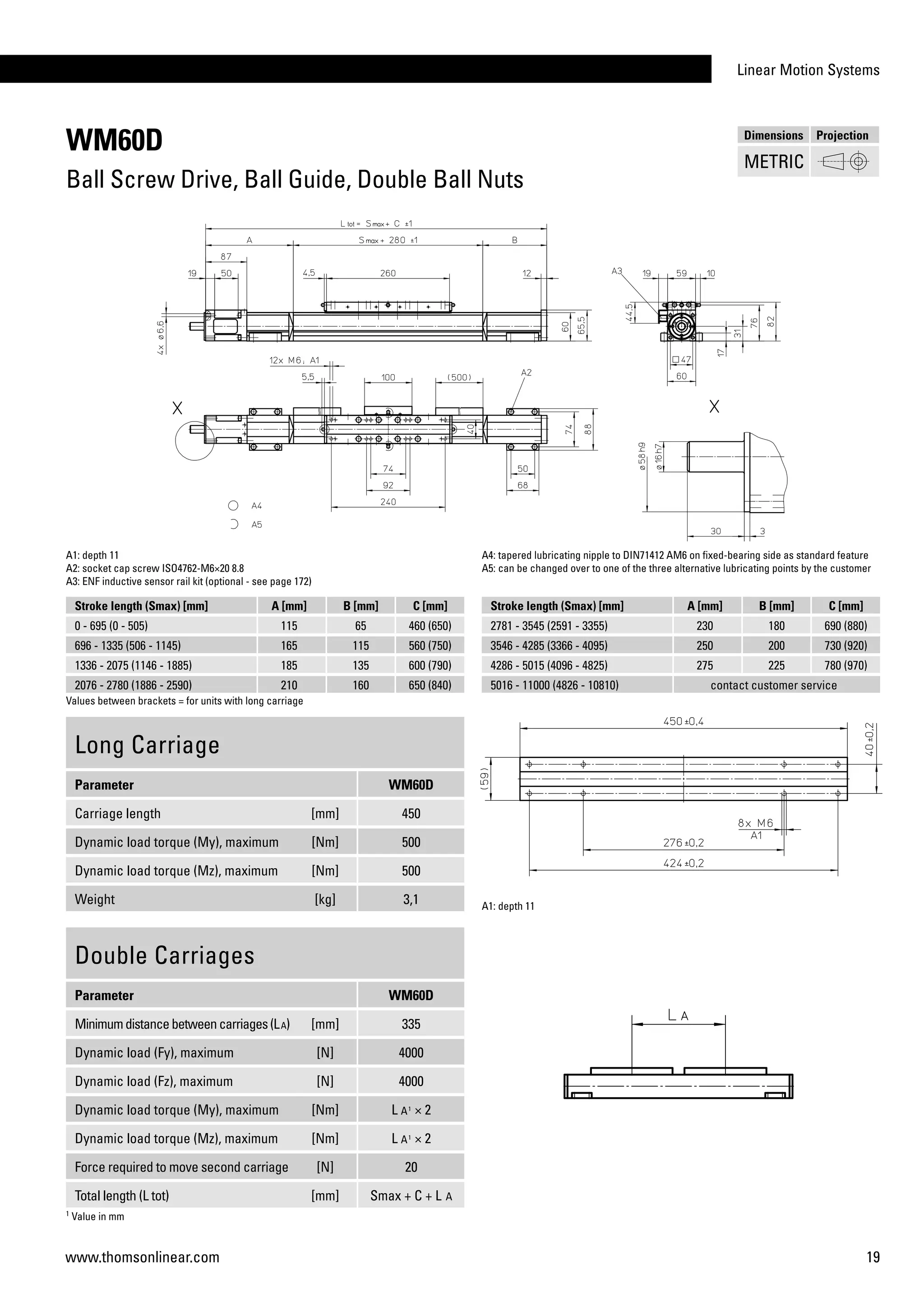 Linear Motion Systems
19www.thomsonlinear.com
WM60D
Ball Screw Drive, Ball Guide, Double Ball Nuts
Long Carriage
Parameter WM60D
Carriage length [mm] 450
Dynamic load torque (My), maximum [Nm] 500
Dynamic load torque (Mz), maximum [Nm] 500
Weight [kg] 3,1
Double Carriages
Parameter WM60D
Minimumdistancebetweencarriages(LA) [mm] 335
Dynamic load (Fy), maximum [N] 4000
Dynamic load (Fz), maximum [N] 4000
Dynamic load torque (My), maximum [Nm] L A1
× 2
Dynamic load torque (Mz), maximum [Nm] L A1
× 2
Force required to move second carriage [N] 20
Total length (L tot) [mm] Smax + C + L A
A1: depth 11
A2: socket cap screw ISO4762-M6×20 8.8
A3: ENF inductive sensor rail kit (optional - see page 172)
A1: depth 11
A4: tapered lubricating nipple to DIN71412 AM6 on fixed-bearing side as standard feature
A5: can be changed over to one of the three alternative lubricating points by the customer
Stroke length (Smax) [mm] A [mm] B [mm] C [mm]
0 - 695 (0 - 505) 115 65 460 (650)
696 - 1335 (506 - 1145) 165 115 560 (750)
1336 - 2075 (1146 - 1885) 185 135 600 (790)
2076 - 2780 (1886 - 2590) 210 160 650 (840)
Values between brackets = for units with long carriage
Stroke length (Smax) [mm] A [mm] B [mm] C [mm]
2781 - 3545 (2591 - 3355) 230 180 690 (880)
3546 - 4285 (3366 - 4095) 250 200 730 (920)
4286 - 5015 (4096 - 4825) 275 225 780 (970)
5016 - 11000 (4826 - 10810) contact customer service
1
Value in mm
Dimensions Projection
METRIC
 