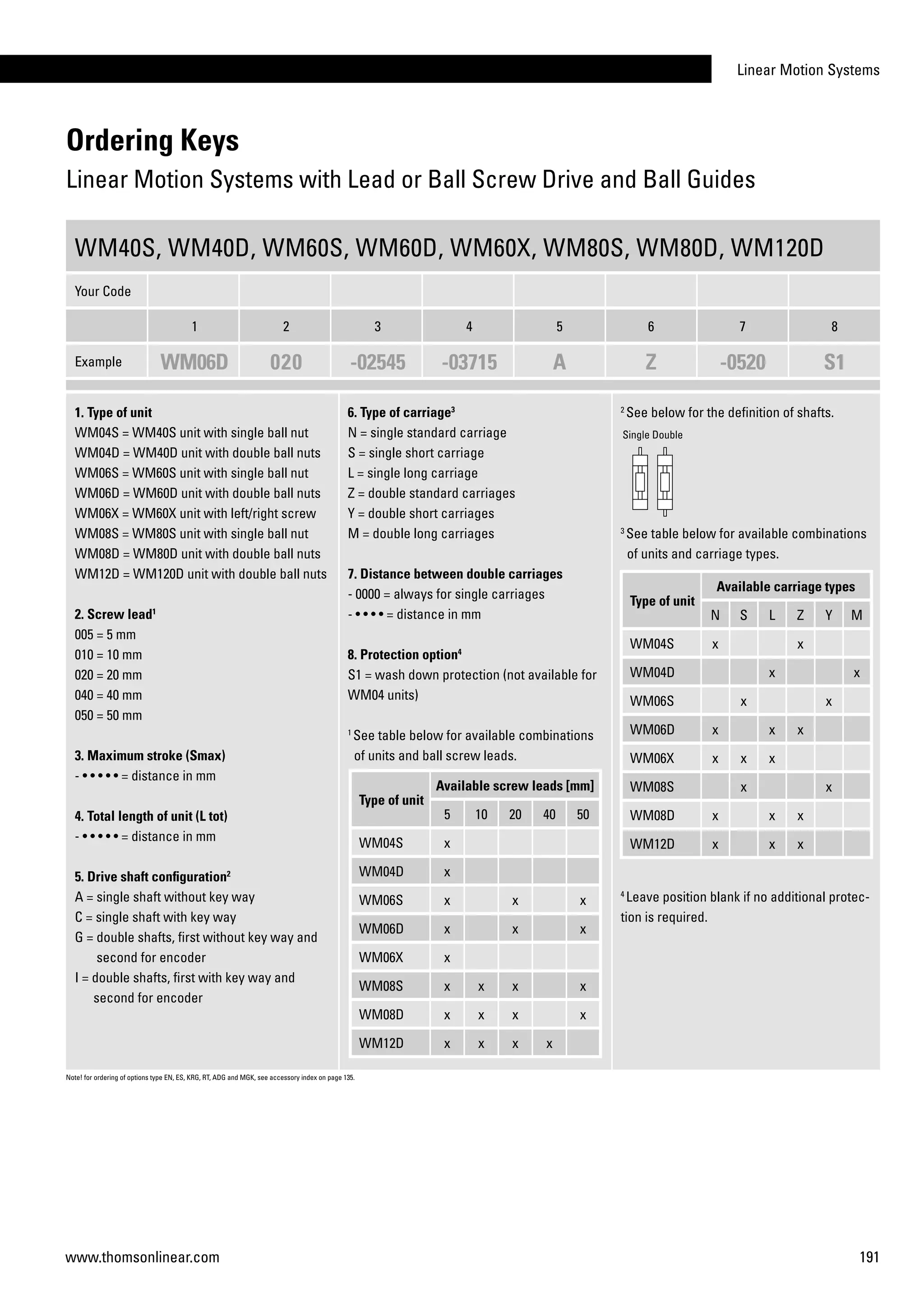 Linear Motion Systems
191www.thomsonlinear.com
Ordering Keys
Linear Motion Systems with Lead or Ball Screw Drive and Ball Guides
WM40S, WM40D, WM60S, WM60D, WM60X, WM80S, WM80D, WM120D
Your Code
1 2 3 4 5 6 7 8
Example WM06D 020 -02545 -03715 A Z -0520 S1
1. Type of unit
WM04S = WM40S unit with single ball nut
WM04D = WM40D unit with double ball nuts
WM06S = WM60S unit with single ball nut
WM06D = WM60D unit with double ball nuts
WM06X = WM60X unit with left/right screw
WM08S = WM80S unit with single ball nut
WM08D = WM80D unit with double ball nuts
WM12D = WM120D unit with double ball nuts
2. Screw lead1
005 = 5 mm
010 = 10 mm
020 = 20 mm
040 = 40 mm
050 = 50 mm
3. Maximum stroke (Smax)
- • • • • • = distance in mm
4. Total length of unit (L tot)
- • • • • • = distance in mm
5. Drive shaft configuration2
A = single shaft without key way
C = single shaft with key way
G = double shafts, first without key way and
second for encoder
I = double shafts, first with key way and
second for encoder
6. Type of carriage3
N = single standard carriage
S = single short carriage
L = single long carriage
Z = double standard carriages
Y = double short carriages
M = double long carriages
7. Distance between double carriages
- 0000 = always for single carriages
- • • • • = distance in mm
8. Protection option4
S1 = wash down protection (not available for
WM04 units)
1
See table below for available combinations
of units and ball screw leads.
2
See below for the definition of shafts.
3
See table below for available combinations
of units and carriage types.
4
Leave position blank if no additional protec-
tion is required.
Type of unit
Available screw leads [mm]
5 10 20 40 50
WM04S x
WM04D x
WM06S x x x
WM06D x x x
WM06X x
WM08S x x x x
WM08D x x x x
WM12D x x x x
Type of unit
Available carriage types
N S L Z Y M
WM04S x x
WM04D x x
WM06S x x
WM06D x x x
WM06X x x x
WM08S x x
WM08D x x x
WM12D x x x
Single Double
Note! for ordering of options type EN, ES, KRG, RT, ADG and MGK, see accessory index on page 135.
 