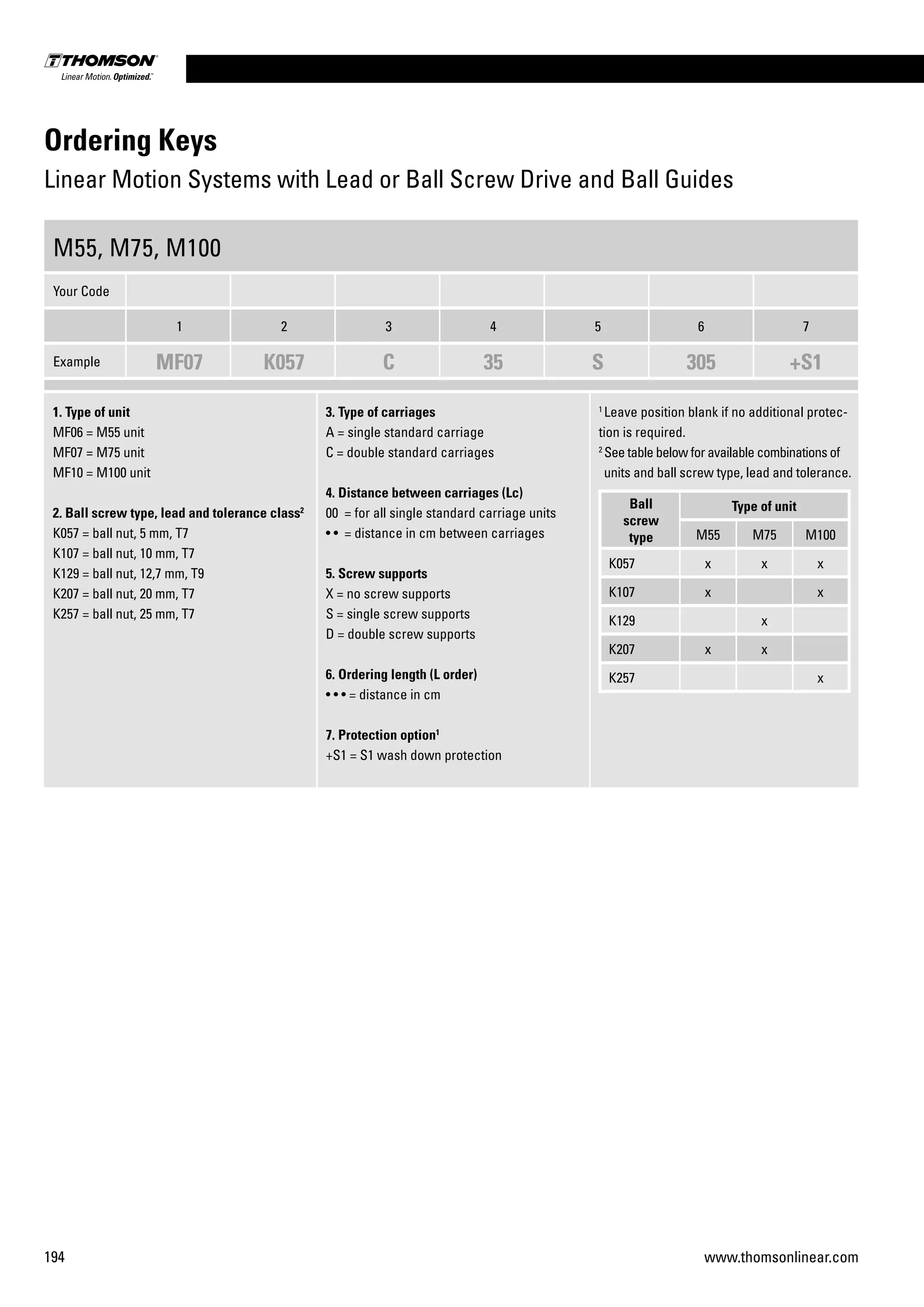 194 www.thomsonlinear.com
Ordering Keys
Linear Motion Systems with Lead or Ball Screw Drive and Ball Guides
M55, M75, M100
Your Code
1 2 3 4 5 6 7
Example MF07 K057 C 35 S 305 +S1
1. Type of unit
MF06 = M55 unit
MF07 = M75 unit
MF10 = M100 unit
2. Ball screw type, lead and tolerance class2
K057 = ball nut, 5 mm, T7
K107 = ball nut, 10 mm, T7
K129 = ball nut, 12,7 mm, T9
K207 = ball nut, 20 mm, T7
K257 = ball nut, 25 mm, T7
3. Type of carriages
A = single standard carriage
C = double standard carriages
4. Distance between carriages (Lc)
00 = for all single standard carriage units
• • = distance in cm between carriages
5. Screw supports
X = no screw supports
S = single screw supports
D = double screw supports
6. Ordering length (L order)
• • • = distance in cm
7. Protection option1
+S1 = S1 wash down protection
1
Leave position blank if no additional protec-
tion is required.
2
See table below for available combinations of
units and ball screw type, lead and tolerance.
Ball
screw
type
Type of unit
M55 M75 M100
K057 x x x
K107 x x
K129 x
K207 x x
K257 x
 