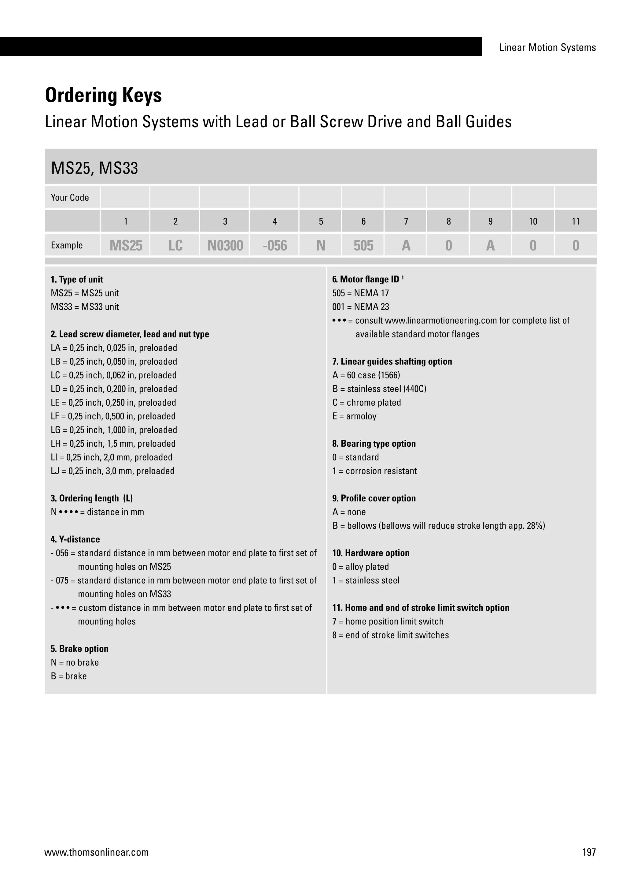 Linear Motion Systems
197www.thomsonlinear.com
MS25, MS33
Your Code
1 2 3 4 5 6 7 8 9 10 11
Example MS25 LC N0300 -056 N 505 A 0 A 0 0
1. Type of unit
MS25 = MS25 unit
MS33 = MS33 unit
2. Lead screw diameter, lead and nut type
LA = 0,25 inch, 0,025 in, preloaded
LB = 0,25 inch, 0,050 in, preloaded
LC = 0,25 inch, 0,062 in, preloaded
LD = 0,25 inch, 0,200 in, preloaded
LE = 0,25 inch, 0,250 in, preloaded
LF = 0,25 inch, 0,500 in, preloaded
LG = 0,25 inch, 1,000 in, preloaded
LH = 0,25 inch, 1,5 mm, preloaded
LI = 0,25 inch, 2,0 mm, preloaded
LJ = 0,25 inch, 3,0 mm, preloaded
3. Ordering length (L)
N • • • • = distance in mm
4. Y-distance
- 056 = standard distance in mm between motor end plate to first set of
mounting holes on MS25
- 075 = standard distance in mm between motor end plate to first set of
mounting holes on MS33
- • • • = custom distance in mm between motor end plate to first set of
mounting holes
5. Brake option
N = no brake
B = brake
6. Motor flange ID 1
505 = NEMA 17
001 = NEMA 23
• • • = consult www.linearmotioneering.com for complete list of
available standard motor flanges
7. Linear guides shafting option
A = 60 case (1566)
B = stainless steel (440C)
C = chrome plated
E = armoloy
8. Bearing type option
0 = standard
1 = corrosion resistant
9. Profile cover option
A = none
B = bellows (bellows will reduce stroke length app. 28%)
10. Hardware option
0 = alloy plated
1 = stainless steel
11. Home and end of stroke limit switch option
7 = home position limit switch
8 = end of stroke limit switches
Ordering Keys
Linear Motion Systems with Lead or Ball Screw Drive and Ball Guides
 