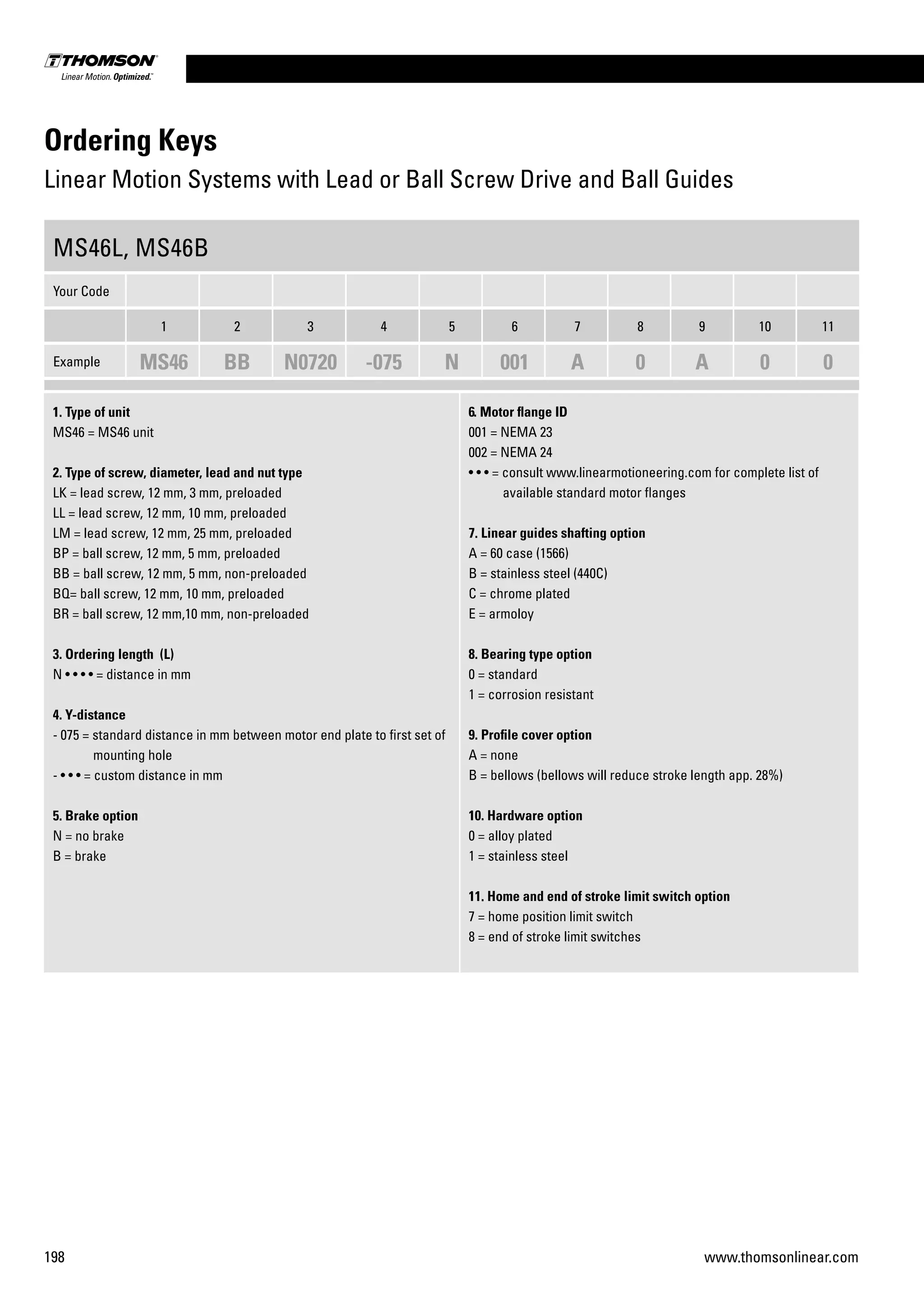 198 www.thomsonlinear.com
MS46L, MS46B
Your Code
1 2 3 4 5 6 7 8 9 10 11
Example MS46 BB N0720 -075 N 001 A 0 A 0 0
1. Type of unit
MS46 = MS46 unit
2. Type of screw, diameter, lead and nut type
LK = lead screw, 12 mm, 3 mm, preloaded
LL = lead screw, 12 mm, 10 mm, preloaded
LM = lead screw, 12 mm, 25 mm, preloaded
BP = ball screw, 12 mm, 5 mm, preloaded
BB = ball screw, 12 mm, 5 mm, non-preloaded
BQ= ball screw, 12 mm, 10 mm, preloaded
BR = ball screw, 12 mm,10 mm, non-preloaded
3. Ordering length (L)
N • • • • = distance in mm
4. Y-distance
- 075 = standard distance in mm between motor end plate to first set of
mounting hole
- • • • = custom distance in mm
5. Brake option
N = no brake
B = brake
6. Motor flange ID
001 = NEMA 23
002 = NEMA 24
• • • = consult www.linearmotioneering.com for complete list of
available standard motor flanges
7. Linear guides shafting option
A = 60 case (1566)
B = stainless steel (440C)
C = chrome plated
E = armoloy
8. Bearing type option
0 = standard
1 = corrosion resistant
9. Profile cover option
A = none
B = bellows (bellows will reduce stroke length app. 28%)
10. Hardware option
0 = alloy plated
1 = stainless steel
11. Home and end of stroke limit switch option
7 = home position limit switch
8 = end of stroke limit switches
Ordering Keys
Linear Motion Systems with Lead or Ball Screw Drive and Ball Guides
 