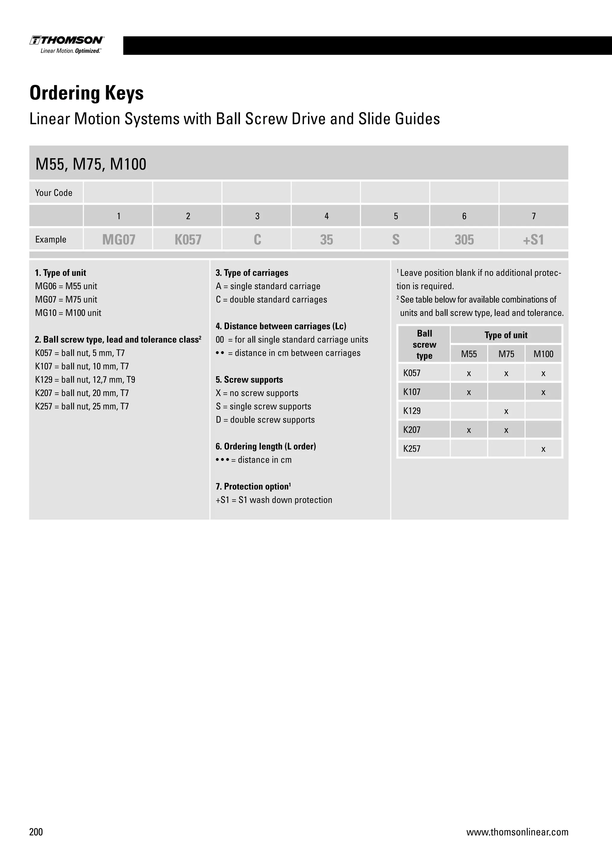 200 www.thomsonlinear.com
M55, M75, M100
Your Code
1 2 3 4 5 6 7
Example MG07 K057 C 35 S 305 +S1
1. Type of unit
MG06 = M55 unit
MG07 = M75 unit
MG10 = M100 unit
2. Ball screw type, lead and tolerance class2
K057 = ball nut, 5 mm, T7
K107 = ball nut, 10 mm, T7
K129 = ball nut, 12,7 mm, T9
K207 = ball nut, 20 mm, T7
K257 = ball nut, 25 mm, T7
3. Type of carriages
A = single standard carriage
C = double standard carriages
4. Distance between carriages (Lc)
00 = for all single standard carriage units
• • = distance in cm between carriages
5. Screw supports
X = no screw supports
S = single screw supports
D = double screw supports
6. Ordering length (L order)
• • • = distance in cm
7. Protection option1
+S1 = S1 wash down protection
1
Leave position blank if no additional protec-
tion is required.
2
See table below for available combinations of
units and ball screw type, lead and tolerance.
Ordering Keys
Linear Motion Systems with Ball Screw Drive and Slide Guides
Ball
screw
type
Type of unit
M55 M75 M100
K057 x x x
K107 x x
K129 x
K207 x x
K257 x
 