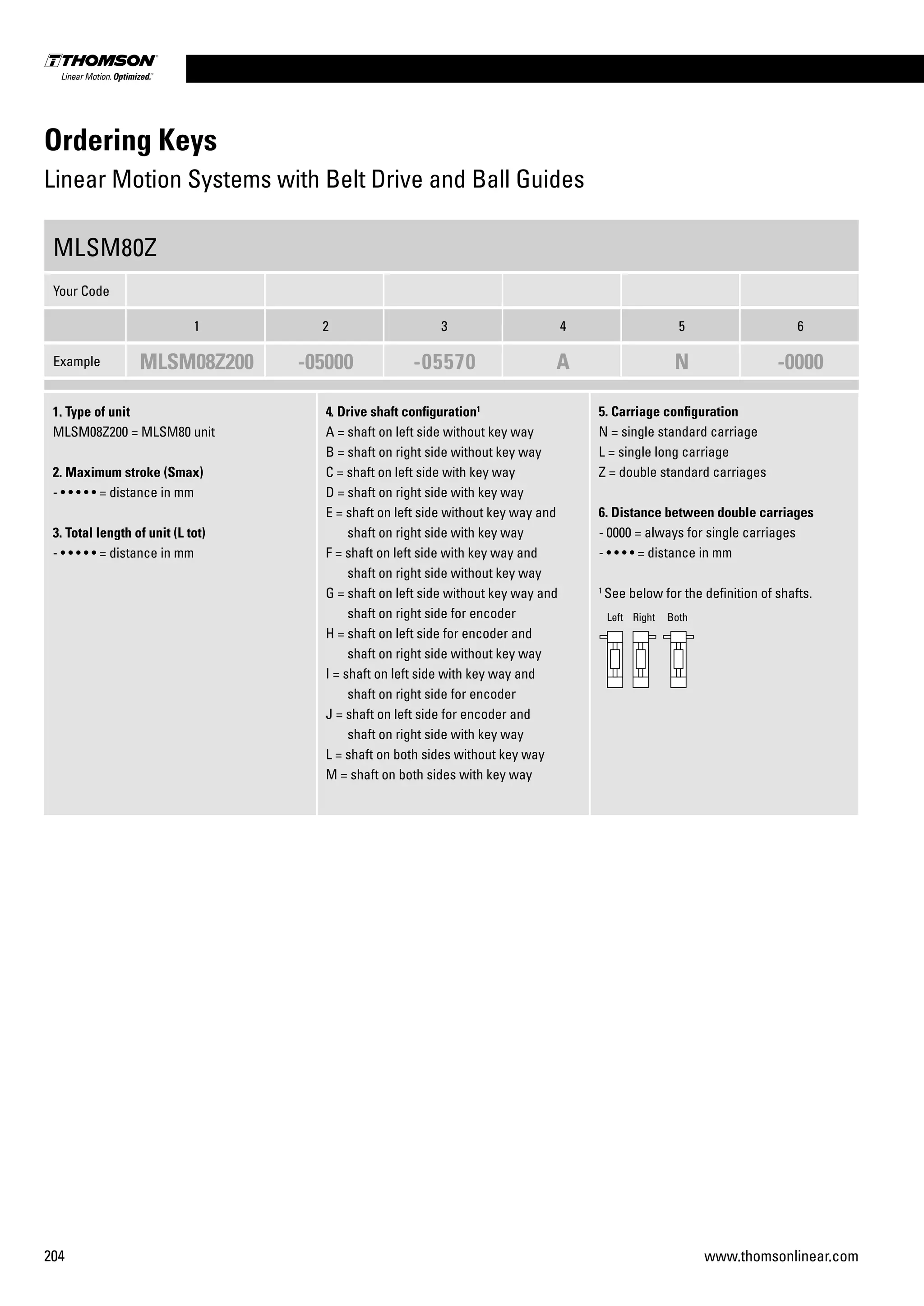 204 www.thomsonlinear.com
Ordering Keys
Linear Motion Systems with Belt Drive and Ball Guides
MLSM80Z
Your Code
1 2 3 4 5 6
Example MLSM08Z200 -05000 -05570 A N -0000
1. Type of unit
MLSM08Z200 = MLSM80 unit
2. Maximum stroke (Smax)
- • • • • • = distance in mm
3. Total length of unit (L tot)
- • • • • • = distance in mm
4. Drive shaft configuration1
A = shaft on left side without key way
B = shaft on right side without key way
C = shaft on left side with key way
D = shaft on right side with key way
E = shaft on left side without key way and
shaft on right side with key way
F = shaft on left side with key way and
shaft on right side without key way
G = shaft on left side without key way and
shaft on right side for encoder
H = shaft on left side for encoder and
shaft on right side without key way
I = shaft on left side with key way and
shaft on right side for encoder
J = shaft on left side for encoder and
shaft on right side with key way
L = shaft on both sides without key way
M = shaft on both sides with key way
5. Carriage configuration
N = single standard carriage
L = single long carriage
Z = double standard carriages
6. Distance between double carriages
- 0000 = always for single carriages
- • • • • = distance in mm
1
See below for the definition of shafts.
Left Right Both
 