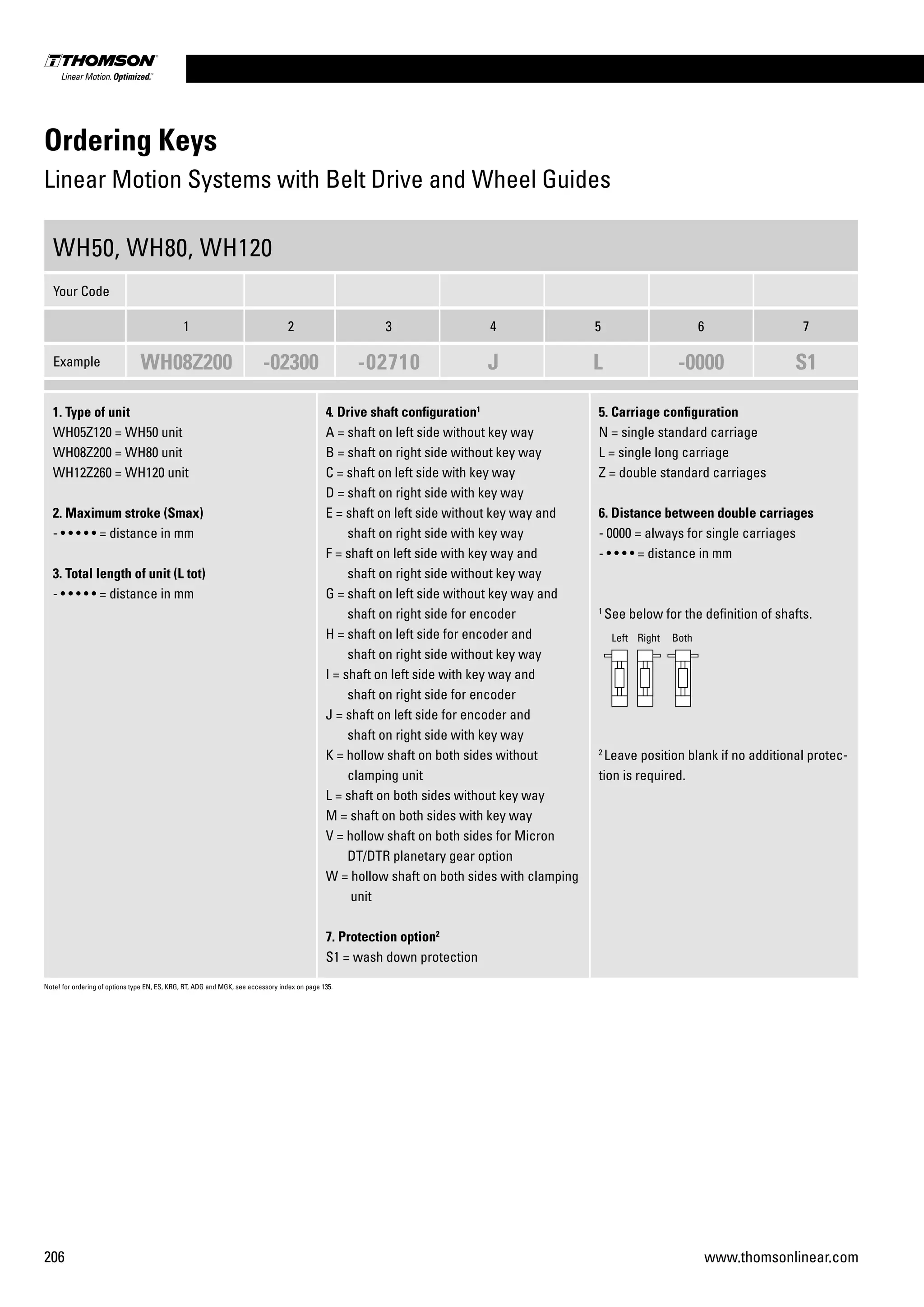 206 www.thomsonlinear.com
Ordering Keys
Linear Motion Systems with Belt Drive and Wheel Guides
WH50, WH80, WH120
Your Code
1 2 3 4 5 6 7
Example WH08Z200 -02300 -02710 J L -0000 S1
1. Type of unit
WH05Z120 = WH50 unit
WH08Z200 = WH80 unit
WH12Z260 = WH120 unit
2. Maximum stroke (Smax)
- • • • • • = distance in mm
3. Total length of unit (L tot)
- • • • • • = distance in mm
4. Drive shaft configuration1
A = shaft on left side without key way
B = shaft on right side without key way
C = shaft on left side with key way
D = shaft on right side with key way
E = shaft on left side without key way and
shaft on right side with key way
F = shaft on left side with key way and
shaft on right side without key way
G = shaft on left side without key way and
shaft on right side for encoder
H = shaft on left side for encoder and
shaft on right side without key way
I = shaft on left side with key way and
shaft on right side for encoder
J = shaft on left side for encoder and
shaft on right side with key way
K = hollow shaft on both sides without
clamping unit
L = shaft on both sides without key way
M = shaft on both sides with key way
V = hollow shaft on both sides for Micron
DT/DTR planetary gear option
W = hollow shaft on both sides with clamping
unit
7. Protection option2
S1 = wash down protection
5. Carriage configuration
N = single standard carriage
L = single long carriage
Z = double standard carriages
6. Distance between double carriages
- 0000 = always for single carriages
- • • • • = distance in mm
1
See below for the definition of shafts.
2
Leave position blank if no additional protec-
tion is required.
Left Right Both
Note! for ordering of options type EN, ES, KRG, RT, ADG and MGK, see accessory index on page 135.
 